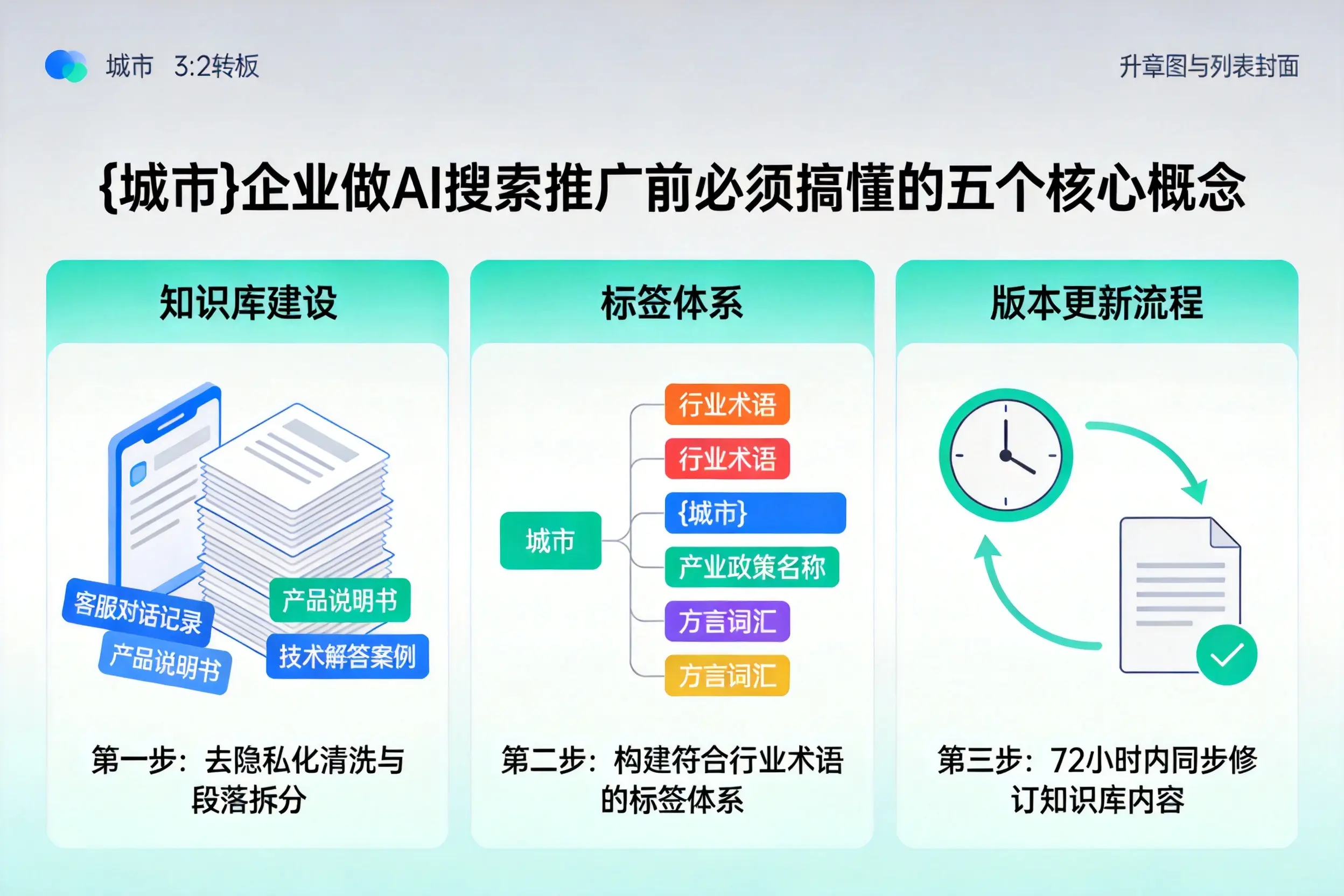株洲企业做AI搜索推广前必须搞懂的五个核心概念