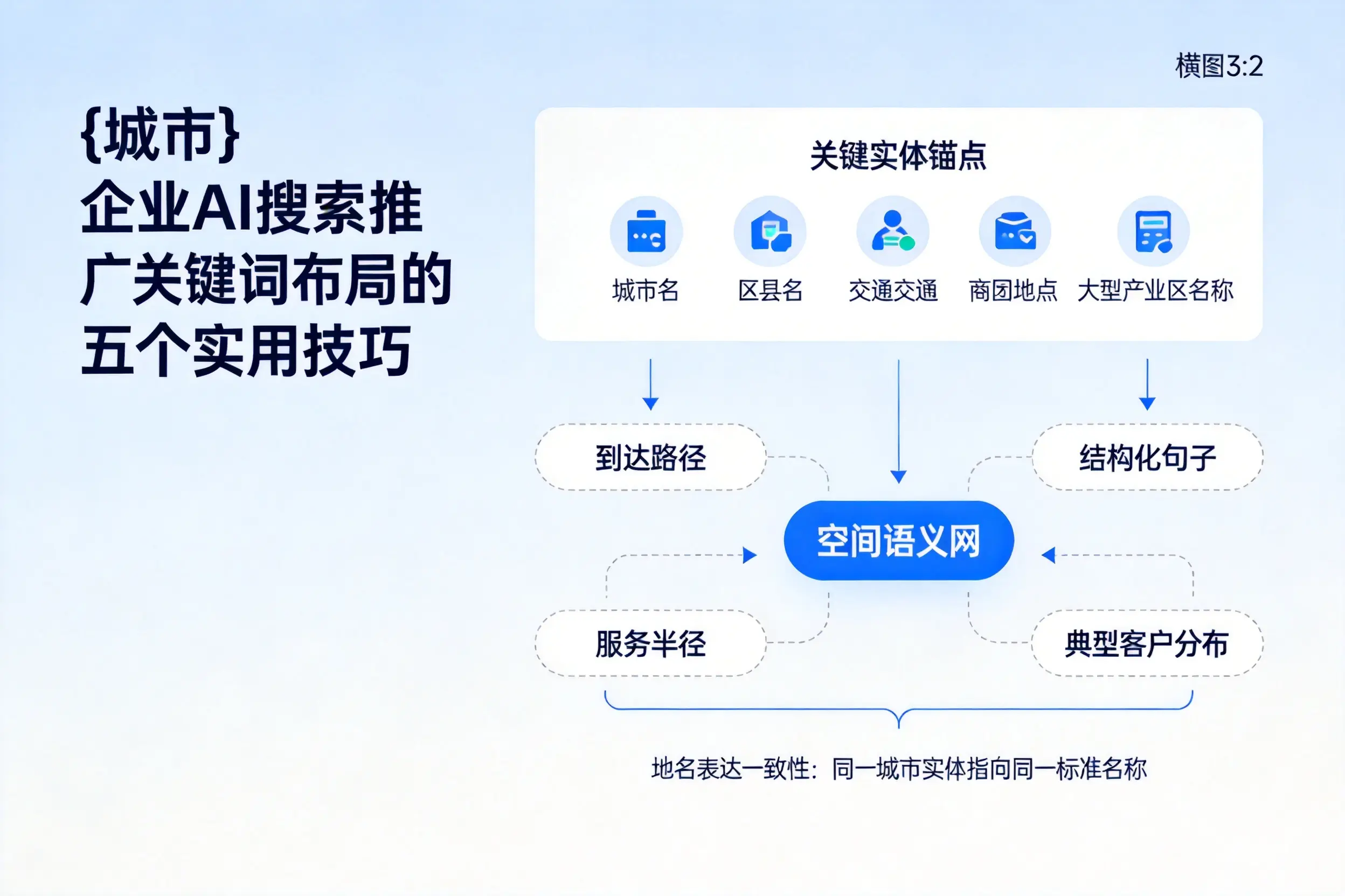 株洲企业AI搜索推广关键词布局的五个实用技巧