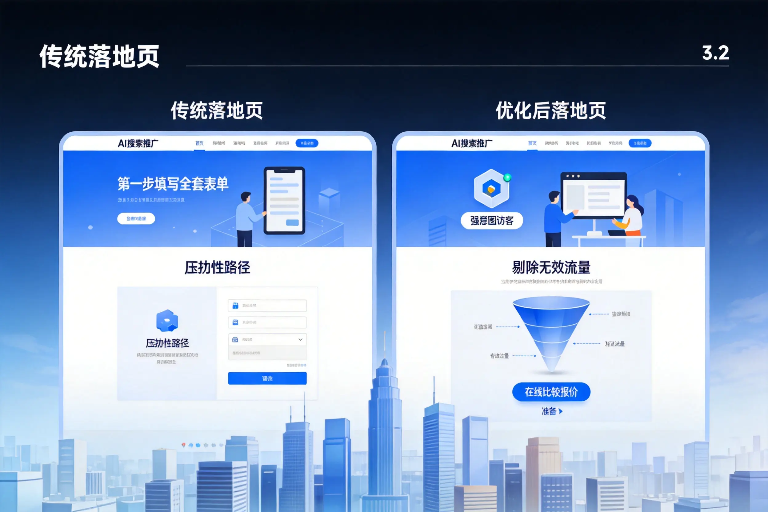 AI搜索推广落地页转化低？株洲企业优化方法详解