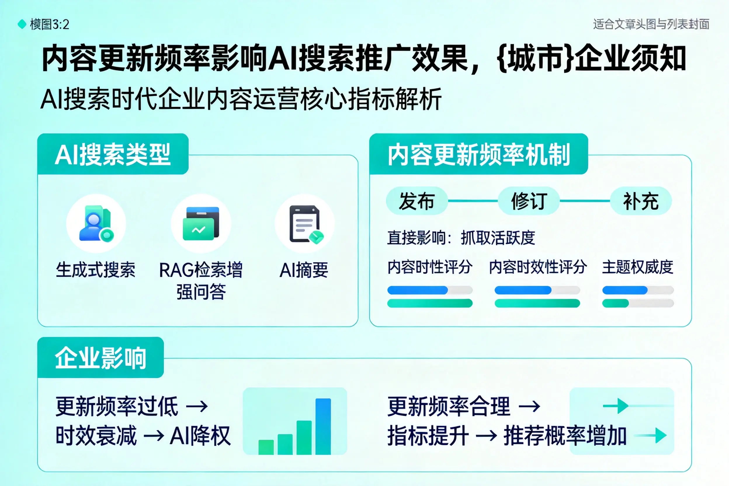 内容更新频率影响AI搜索推广效果,株洲企业须知