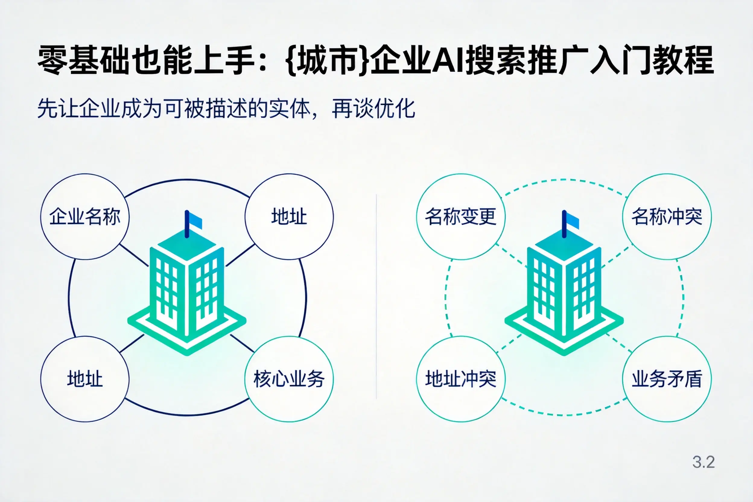 零基础也能上手：株洲企业AI搜索推广入门教程