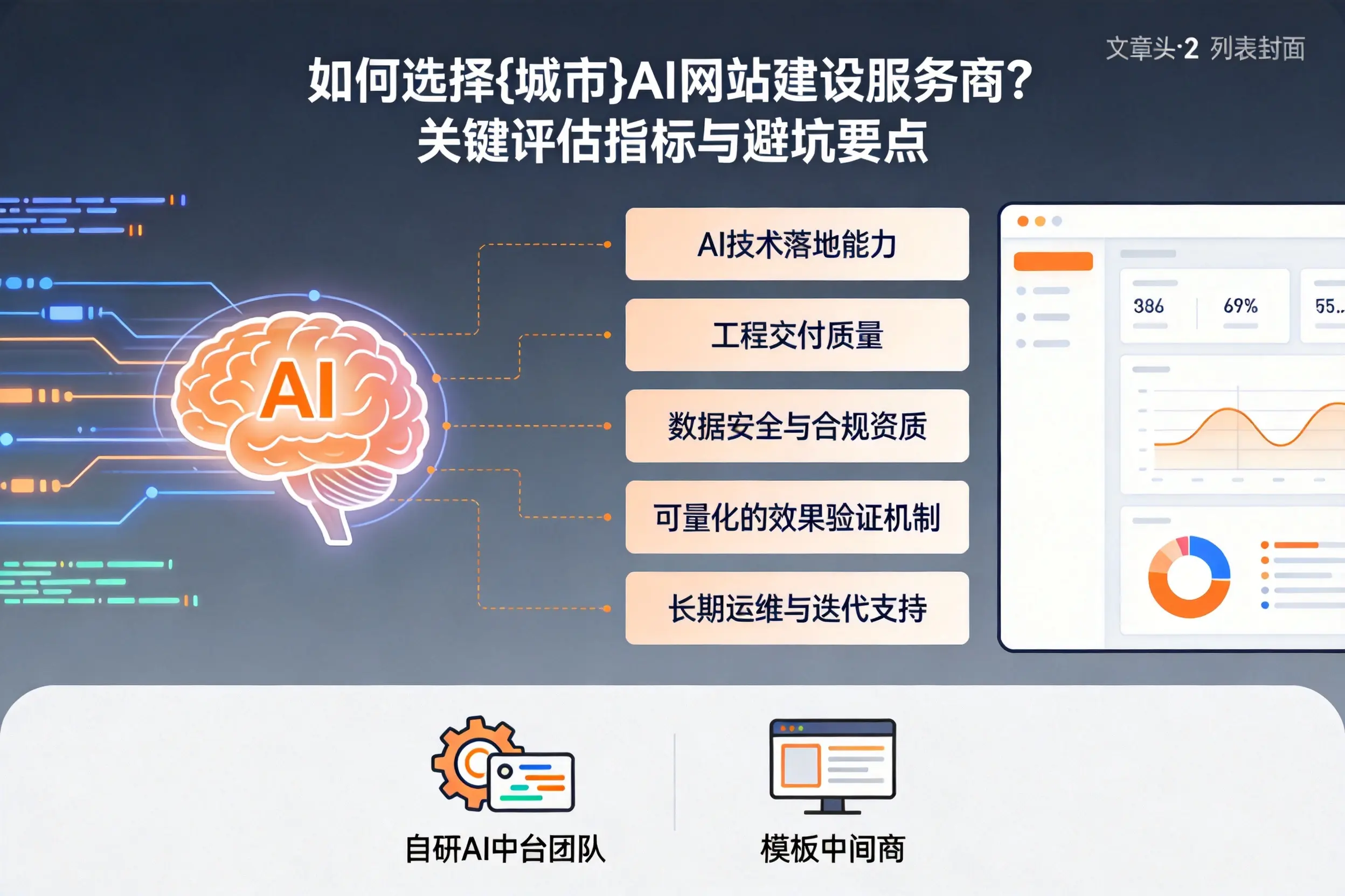 如何选择株洲AI网站建设服务商？关键评估指标与避坑要点
