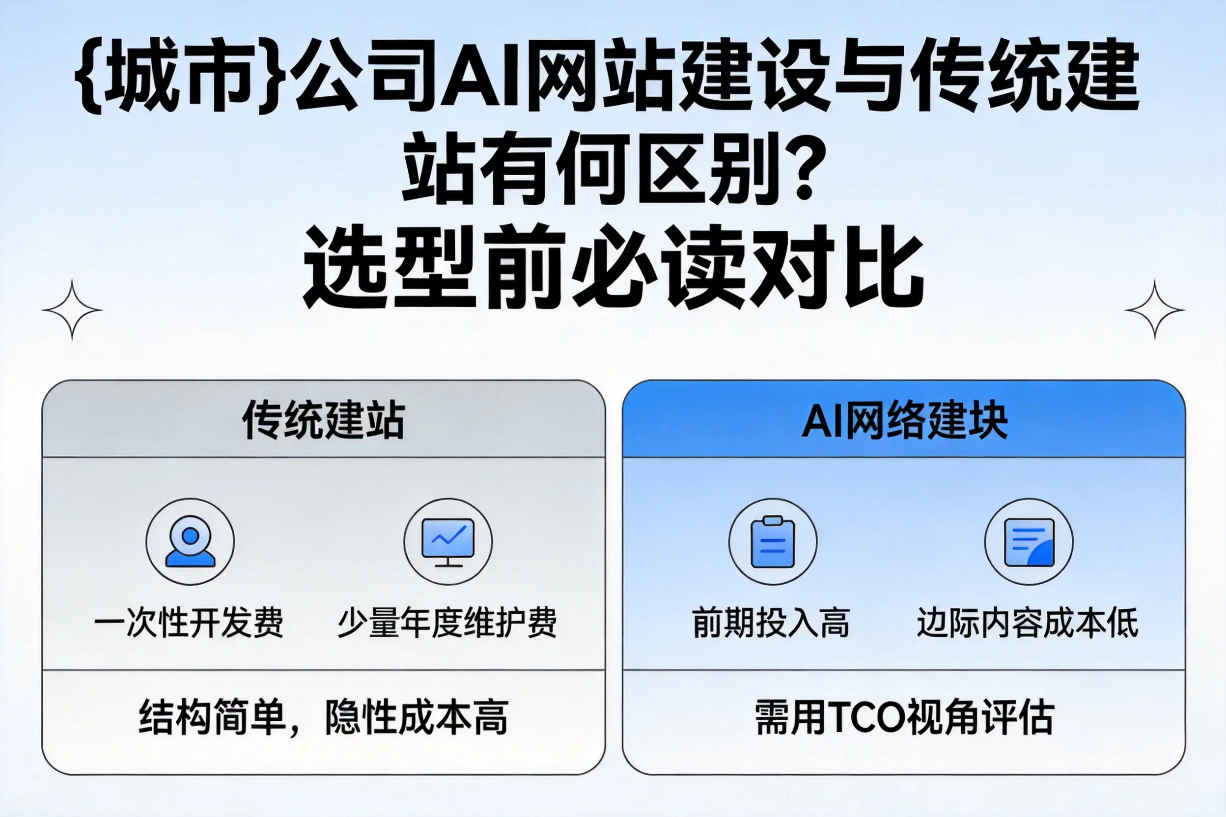 株洲公司AI网站建设与传统建站有何区别？选型前必读对比
