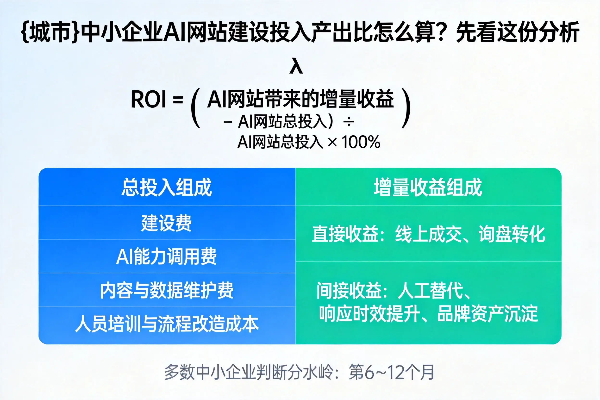 株洲中小企业AI网站建设投入产出比怎么算?先看这份分析