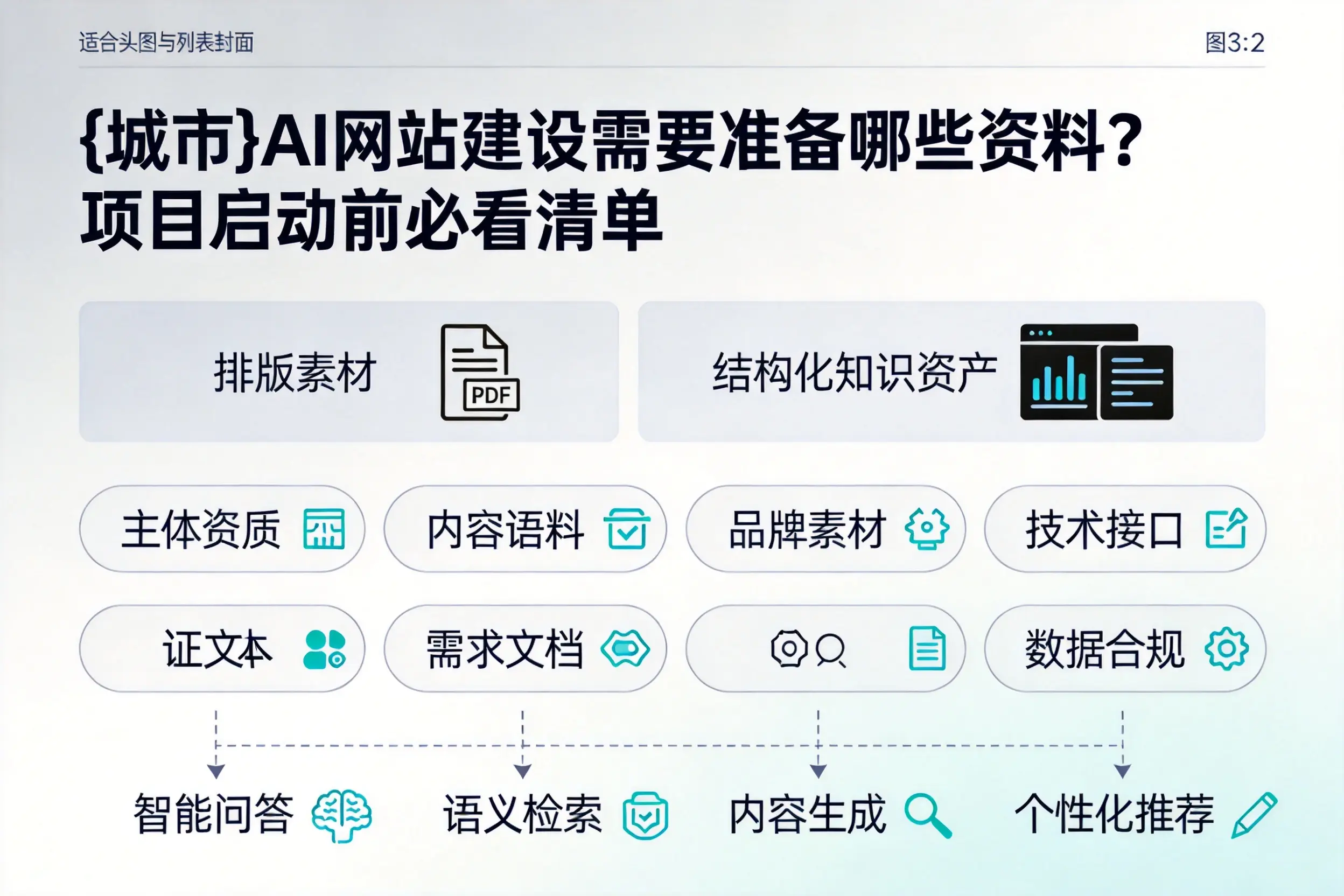 株洲AI网站建设需要准备哪些资料?项目启动前必看清单