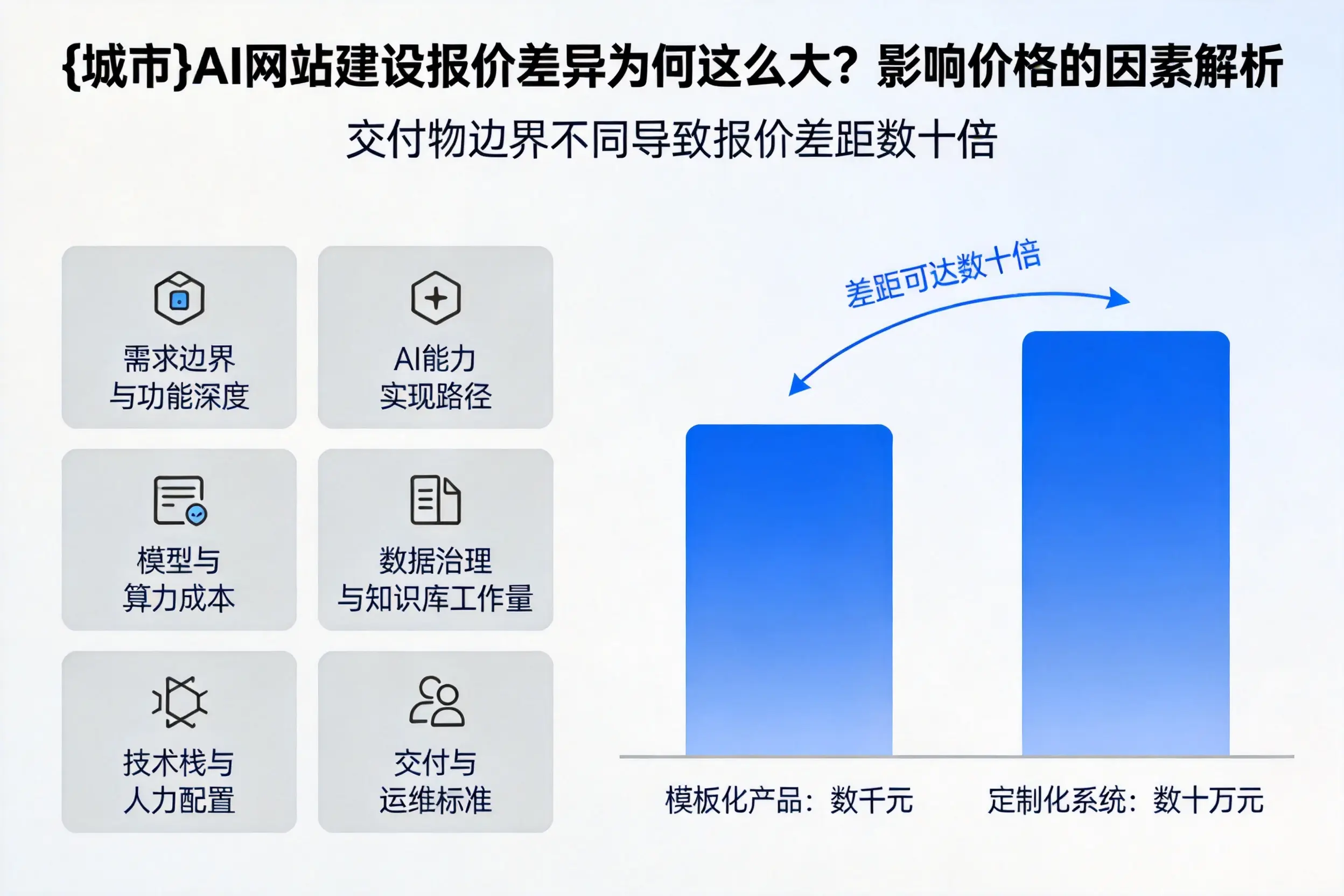 株洲AI网站建设报价差异为何这么大?影响价格的因素解析