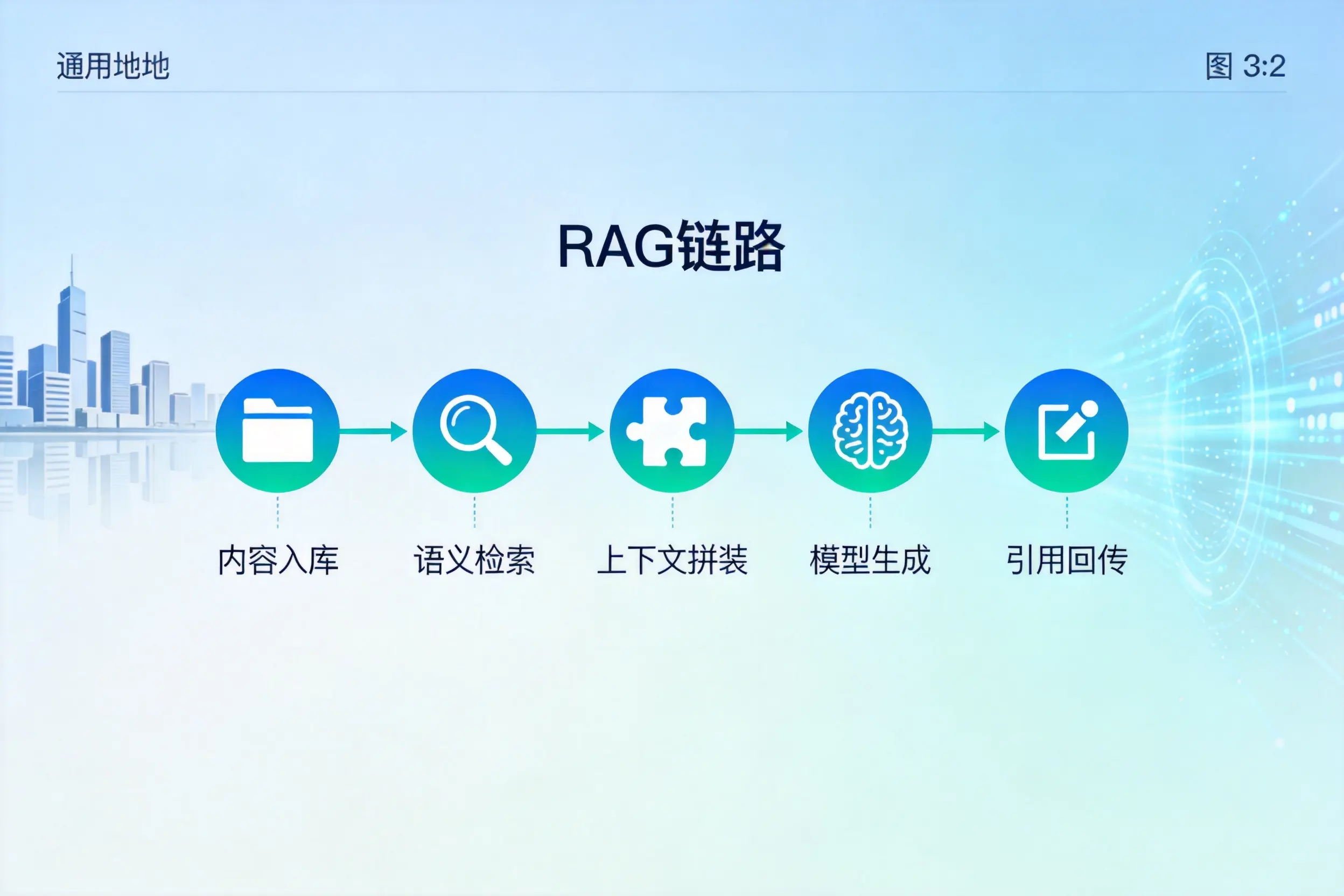 手把手教你株洲AI网站建设:搭建智能官网的完整教程
