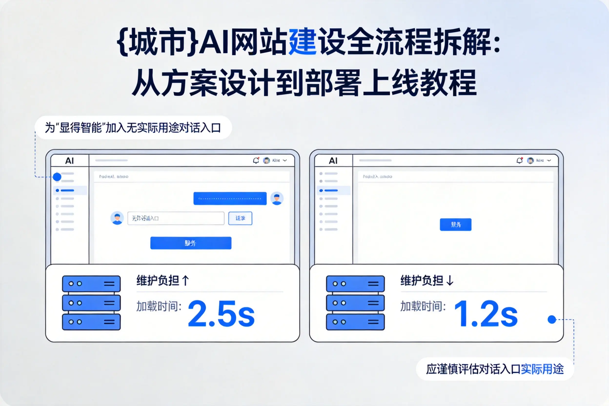 株洲AI网站建设全流程拆解：从方案设计到部署上线教程