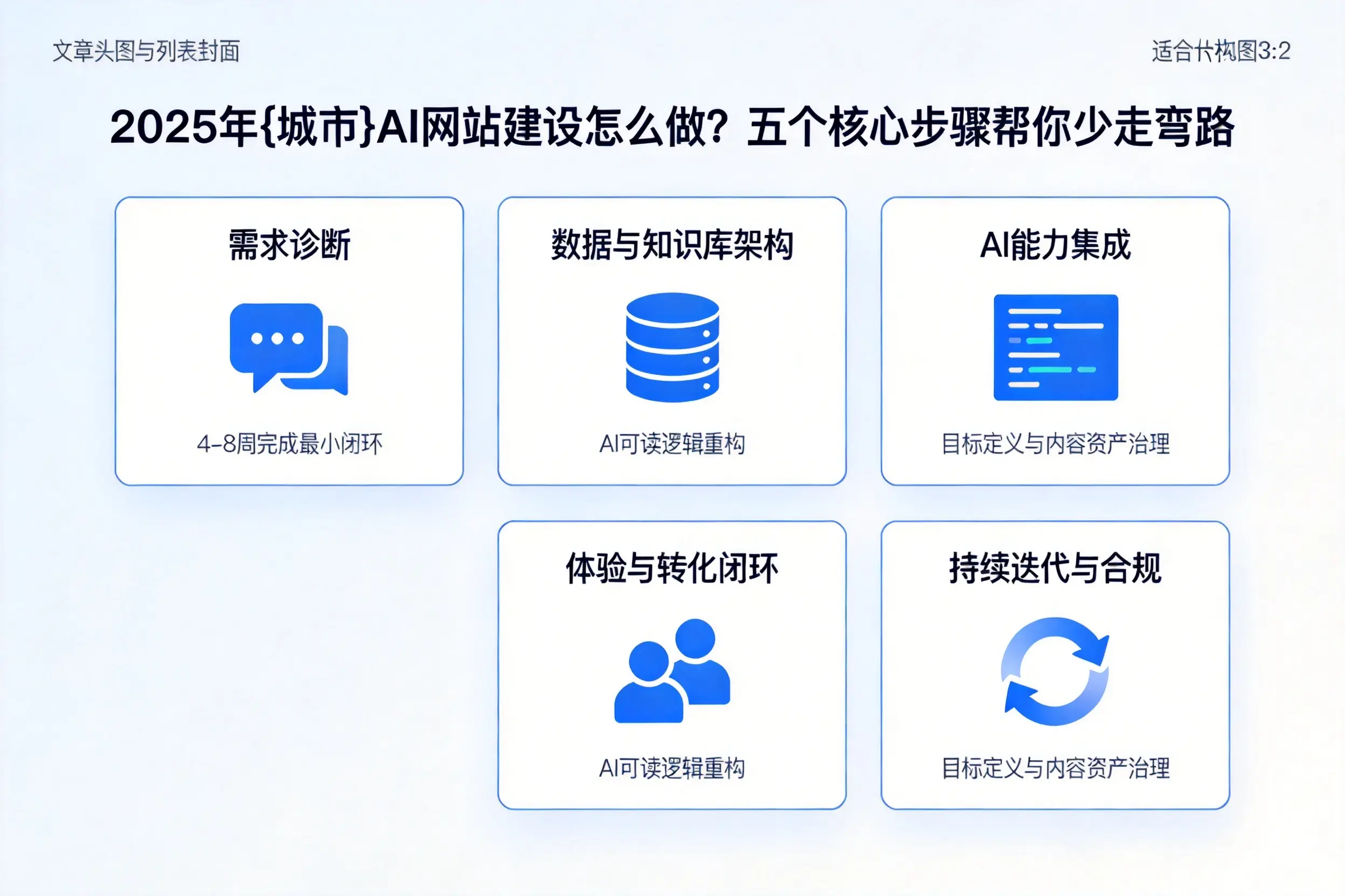 2025年株洲AI网站建设怎么做?五个核心步骤帮你少走弯路