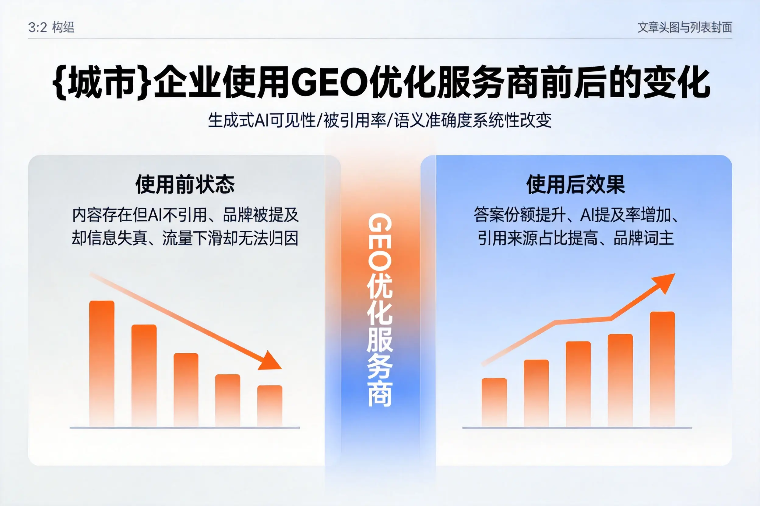 株洲企业使用GEO优化服务商前后的变化