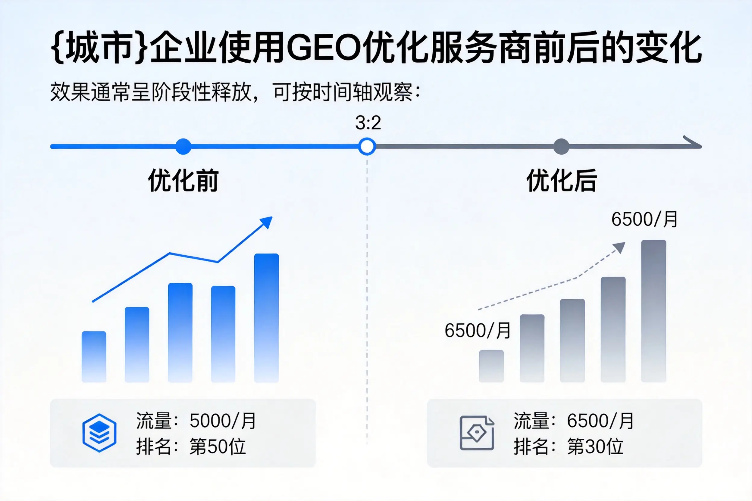 株洲企业使用GEO优化服务商前后的变化