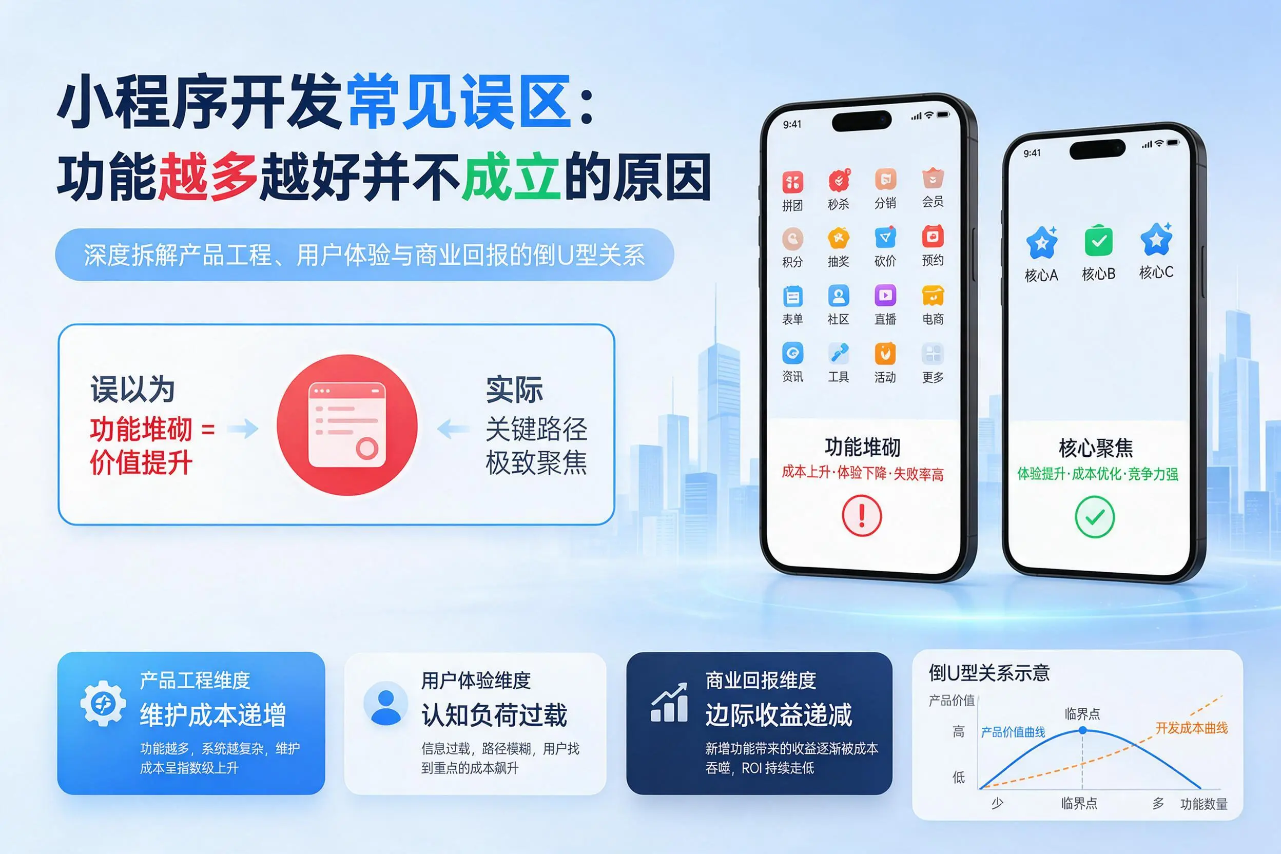 株洲小程序开发常见误区:功能越多越好并不成立的原因