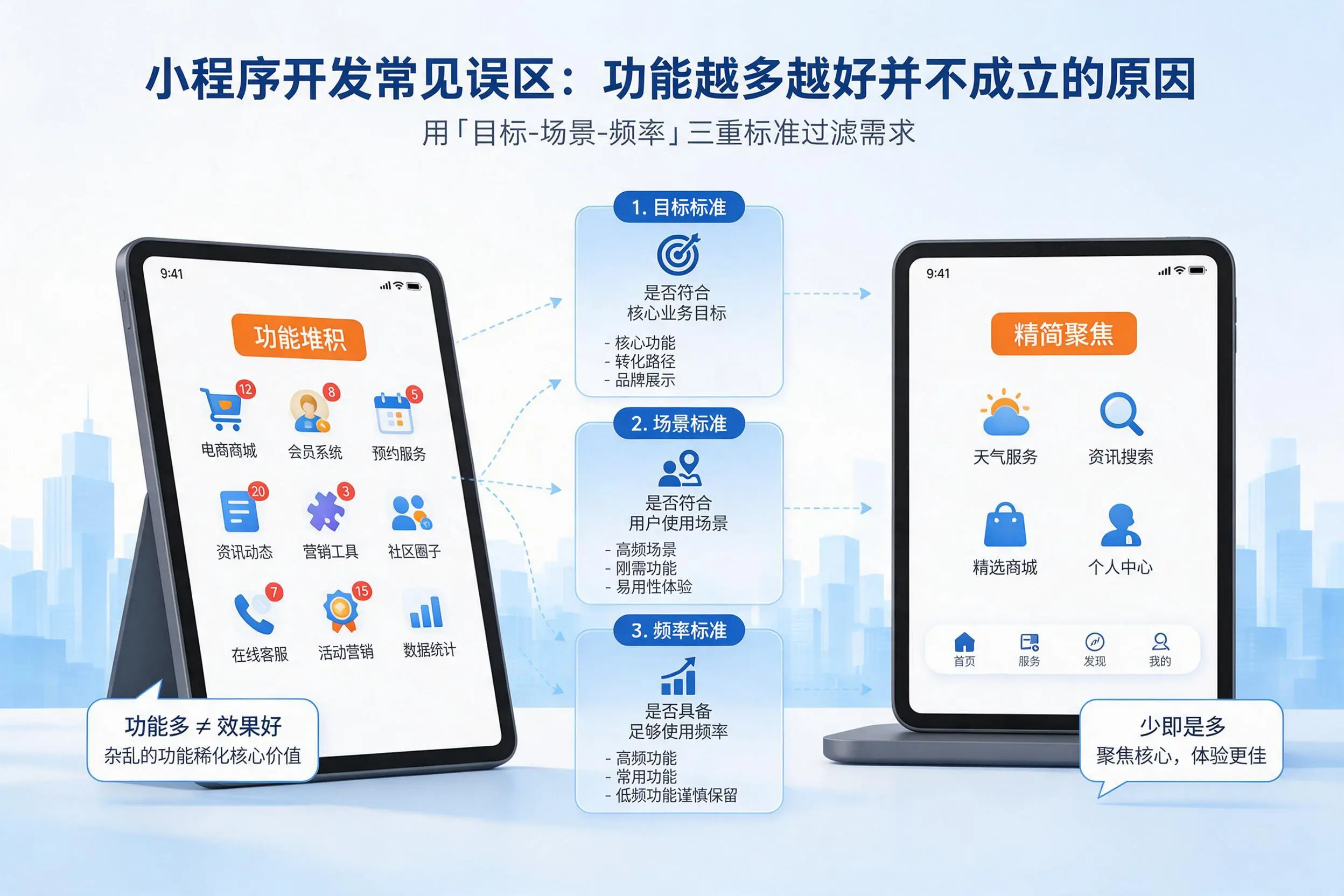 株洲小程序开发常见误区:功能越多越好并不成立的原因
