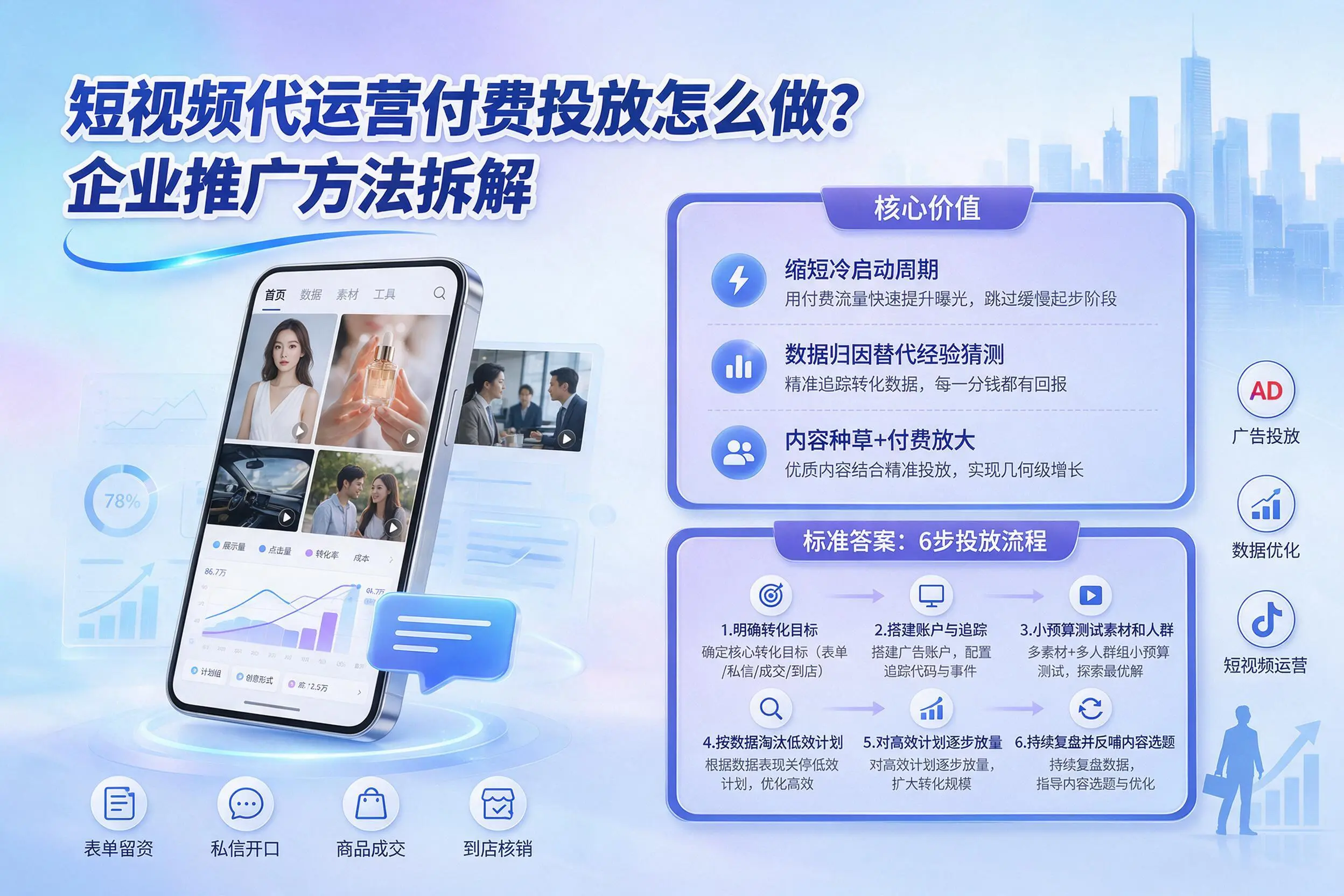 短视频代运营付费投放怎么做？株洲企业推广方法拆解