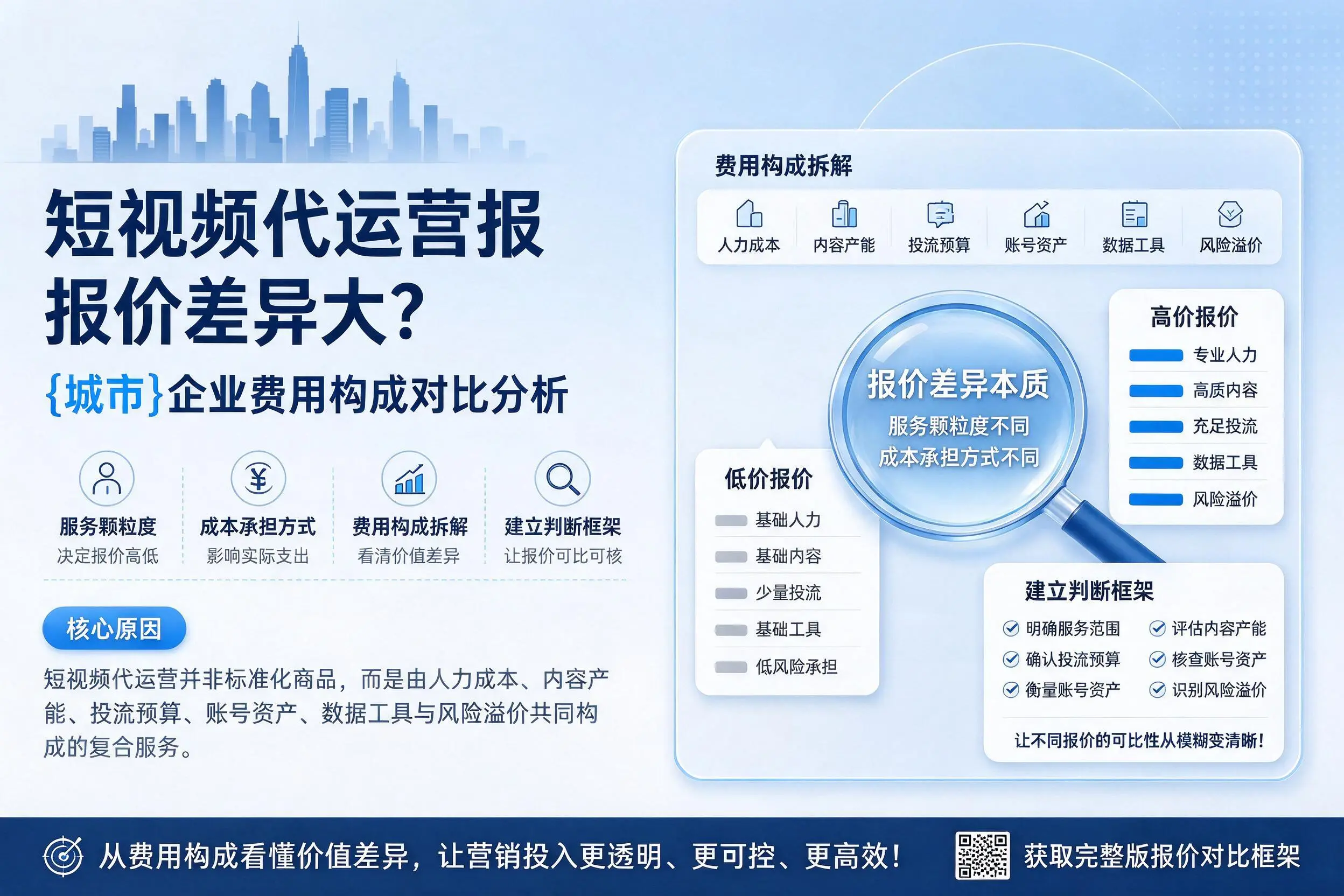 短视频代运营报价差异大?株洲企业费用构成对比分析