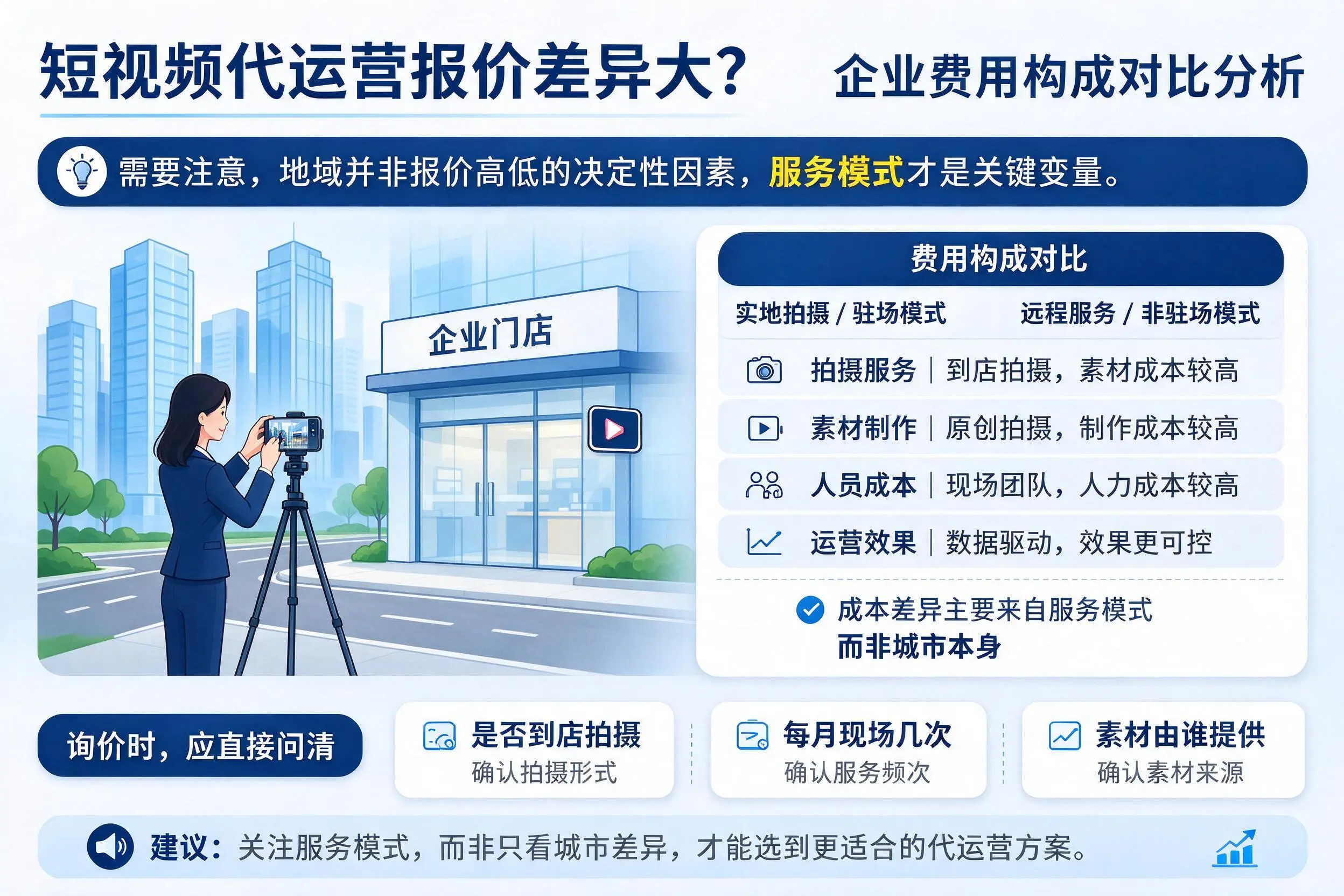 短视频代运营报价差异大?株洲企业费用构成对比分析