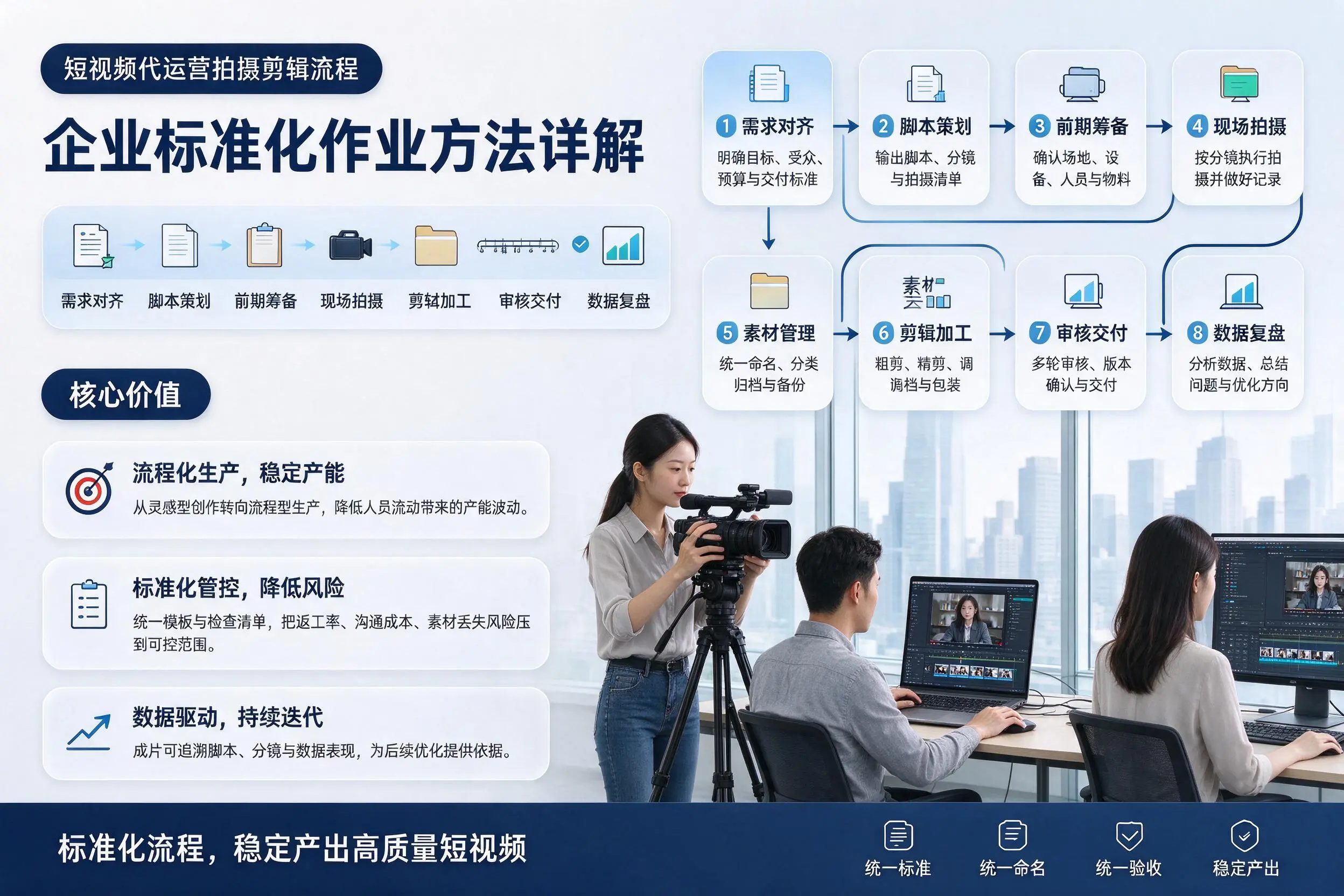短视频代运营拍摄剪辑流程：株洲企业标准化作业方法详解