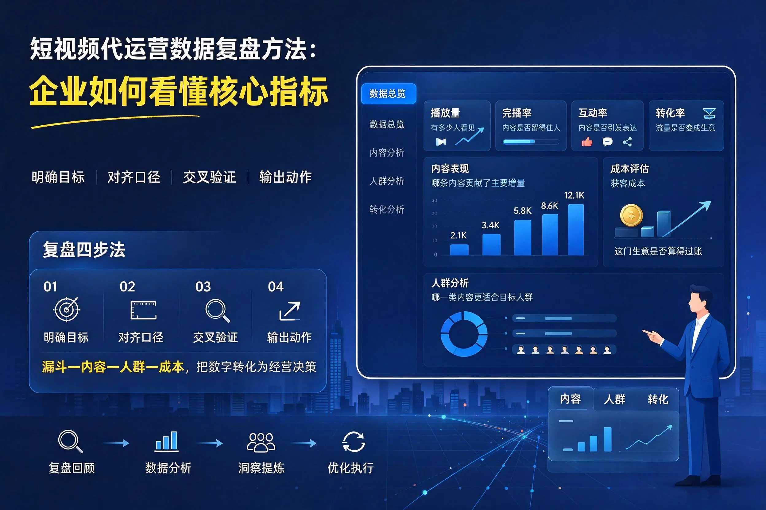 短视频代运营数据复盘方法：株洲企业如何看懂核心指标