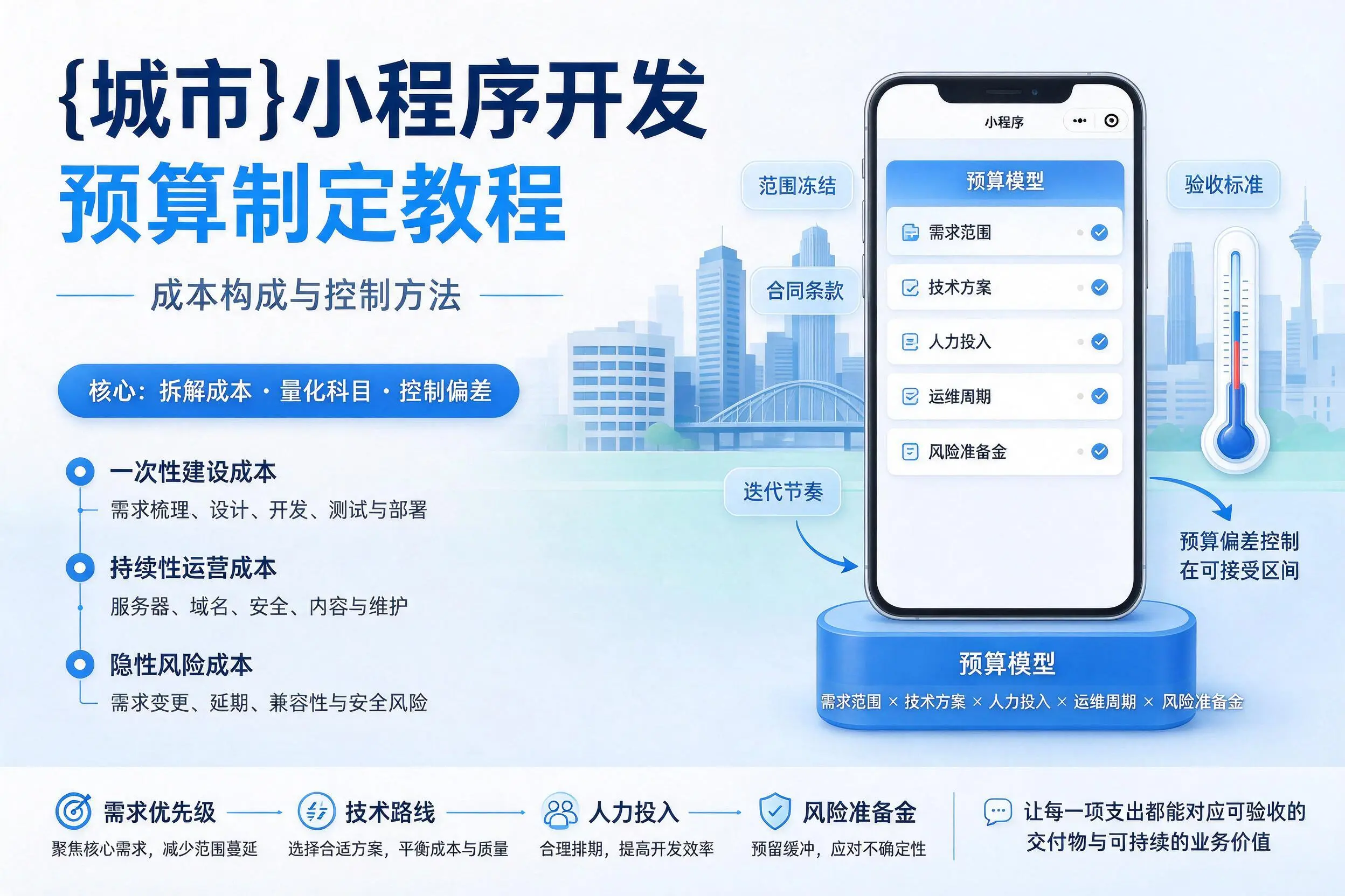 株洲小程序开发预算制定教程:成本构成与控制方法