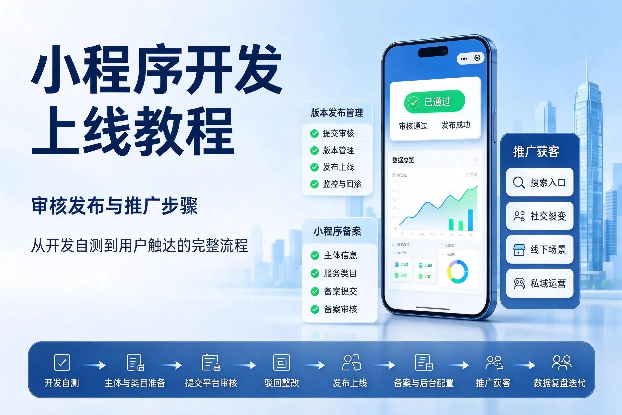 株洲小程序开发上线教程:审核发布与推广步骤