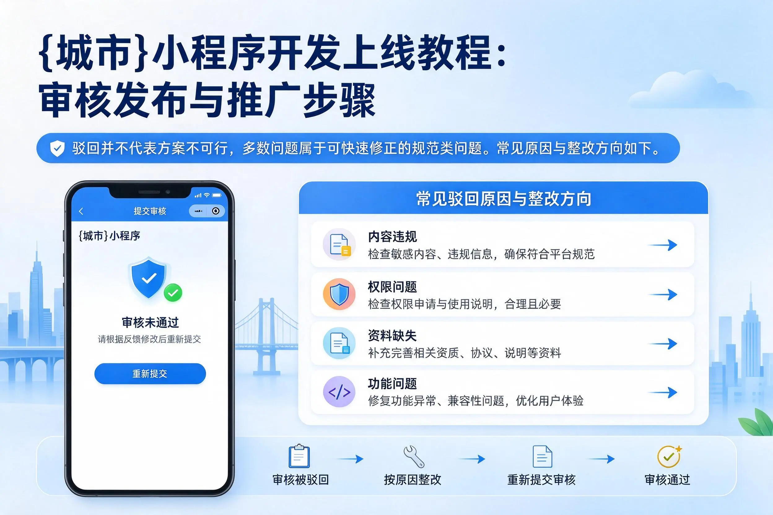 株洲小程序开发上线教程:审核发布与推广步骤
