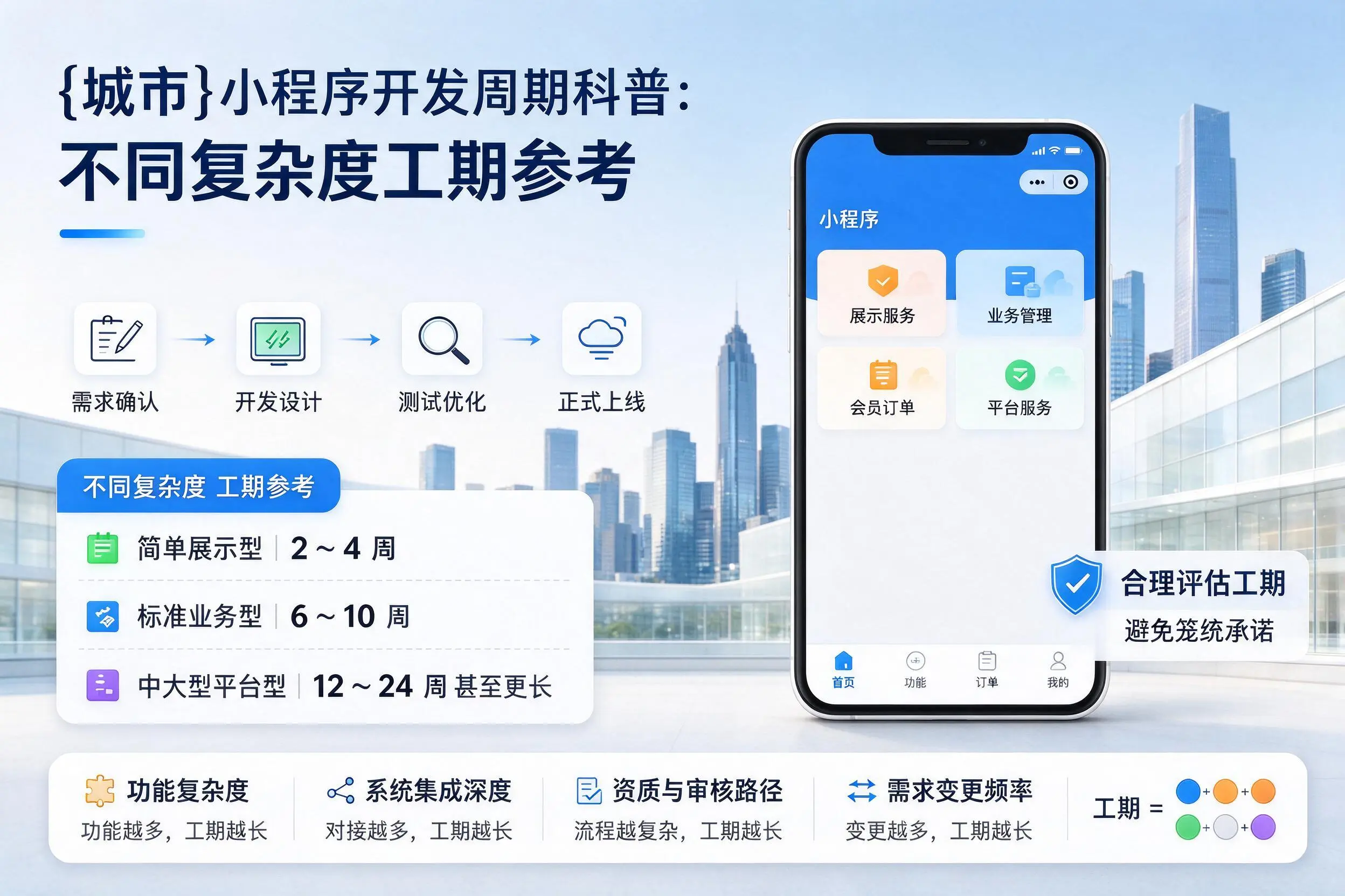 株洲小程序开发周期科普:不同复杂度工期参考