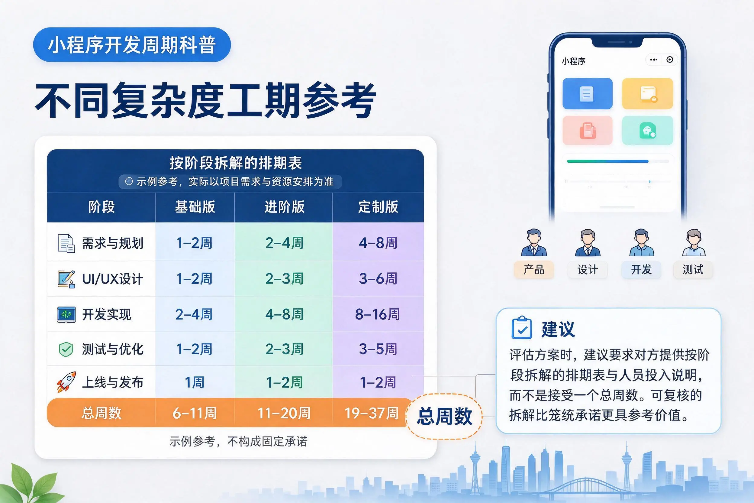 株洲小程序开发周期科普:不同复杂度工期参考