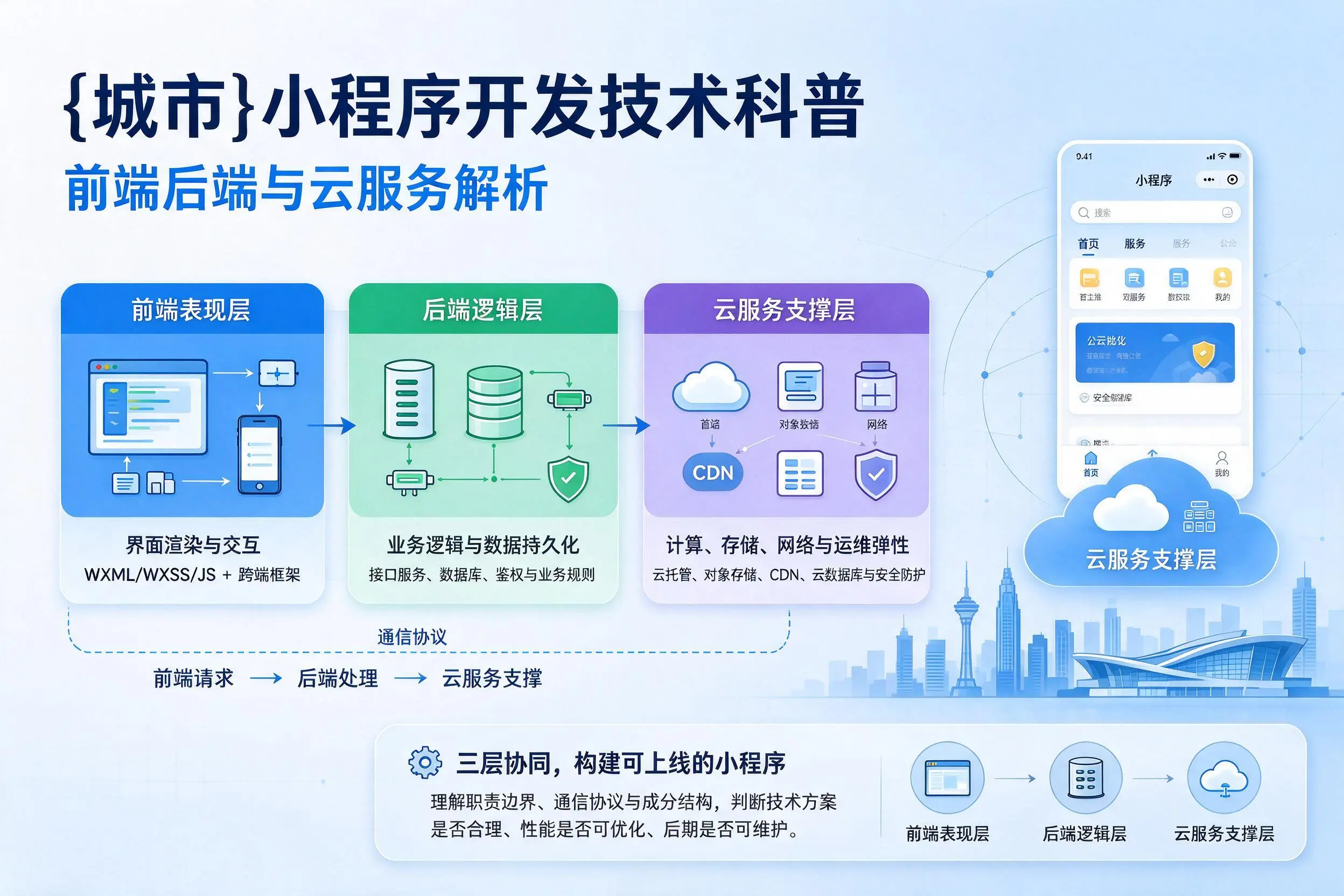 株洲小程序开发技术科普:前端后端与云服务解析