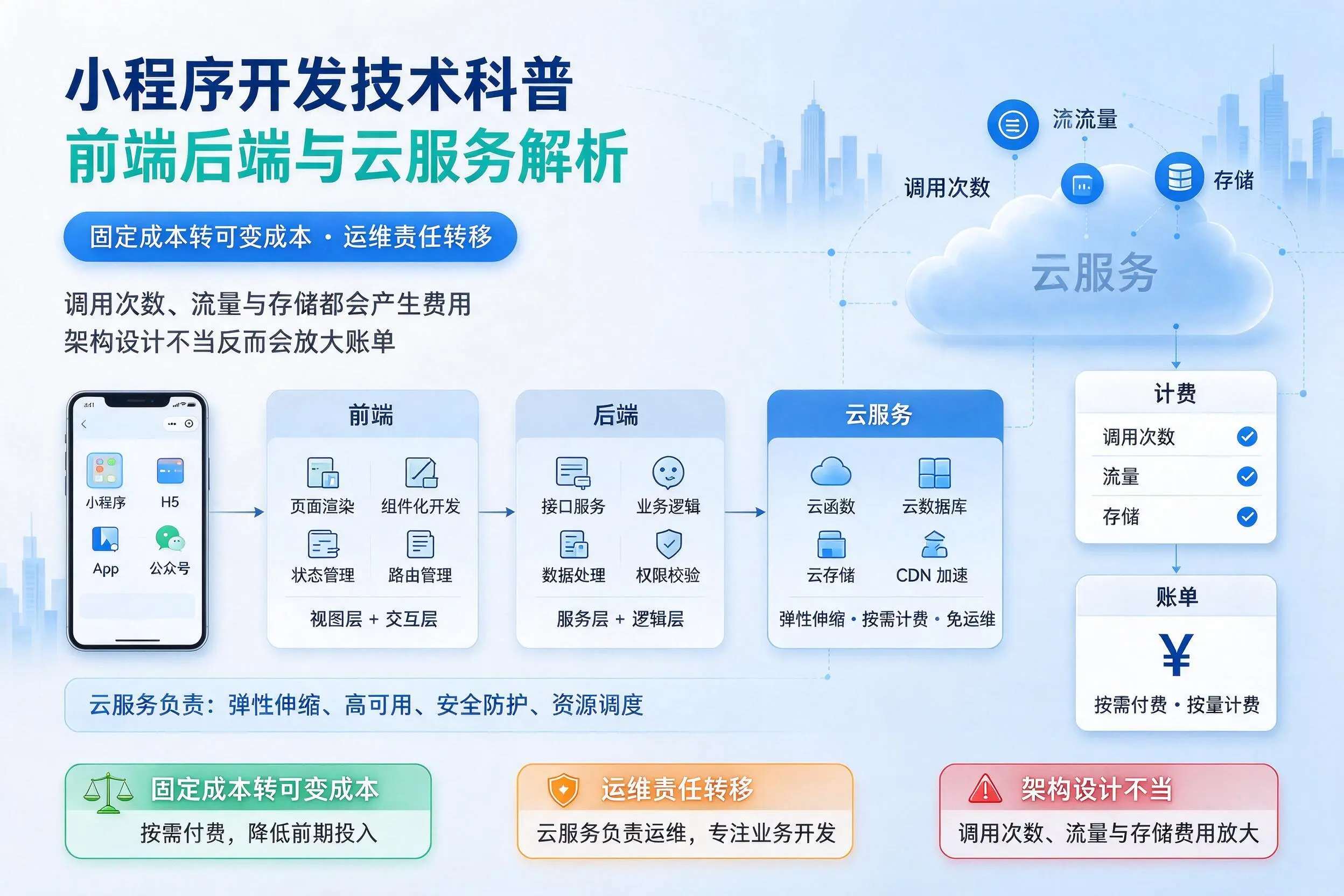 株洲小程序开发技术科普:前端后端与云服务解析