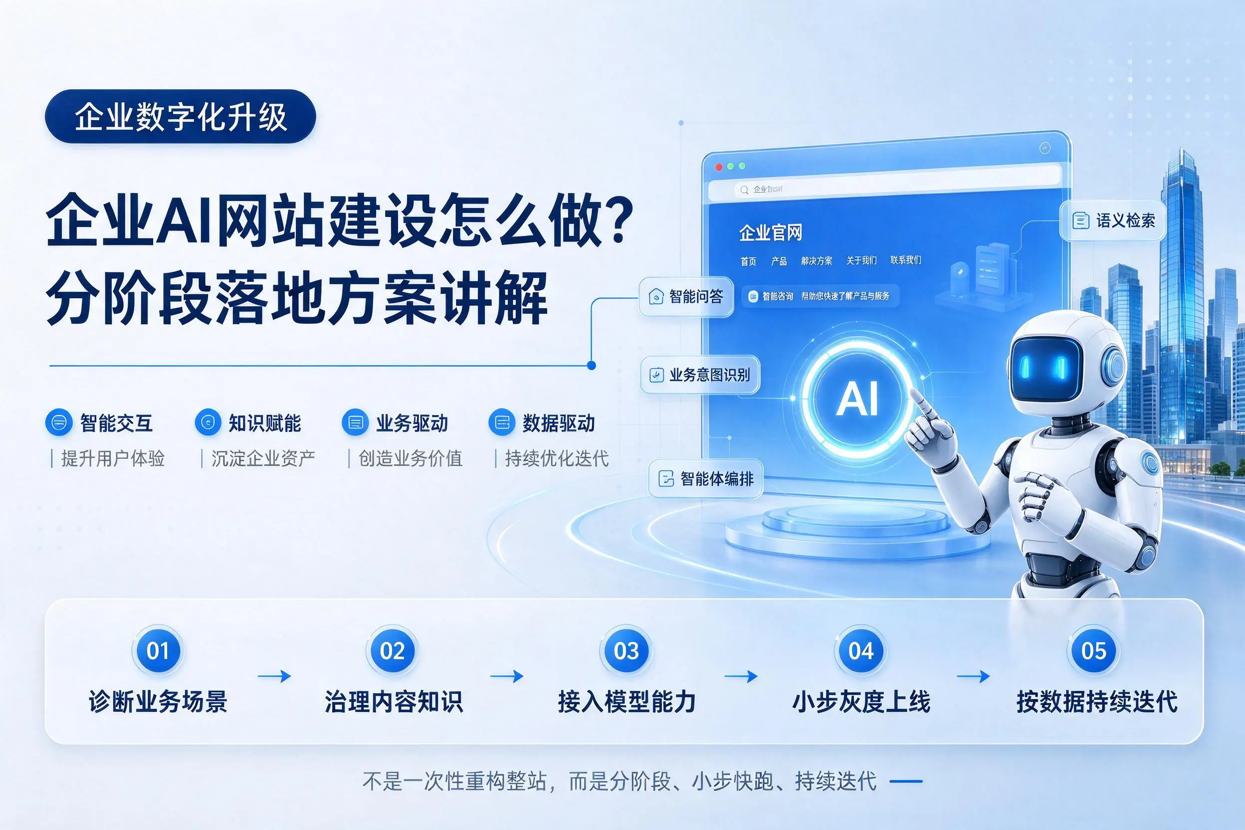 株洲企业AI网站建设怎么做？分阶段落地方案讲解
