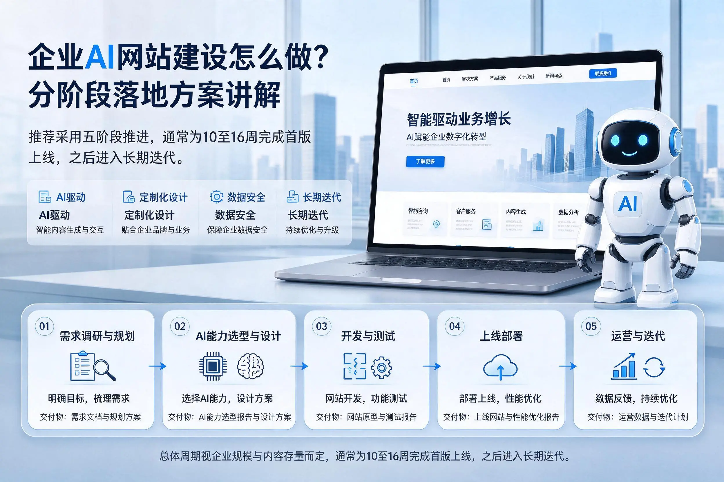 株洲企业AI网站建设怎么做？分阶段落地方案讲解