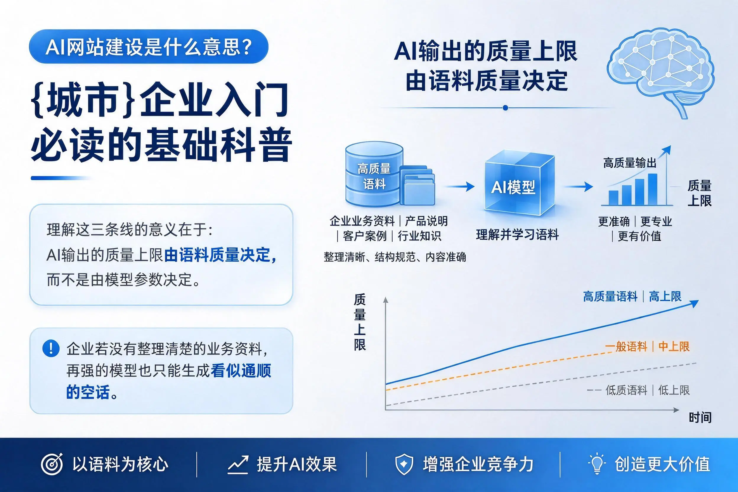 AI网站建设是什么意思?株洲企业入门必读的基础科普