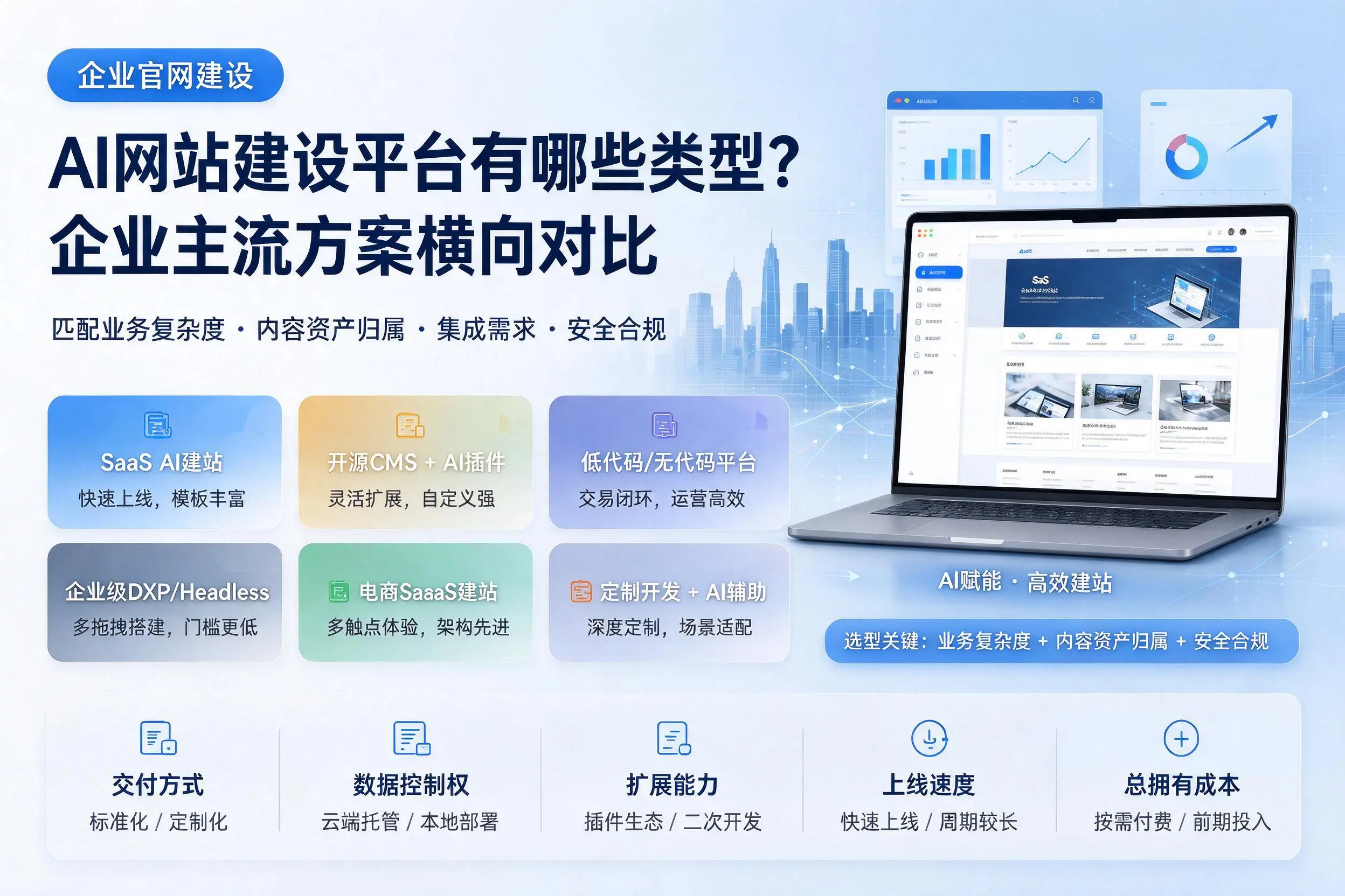 AI网站建设平台有哪些类型?株洲企业主流方案横向对比
