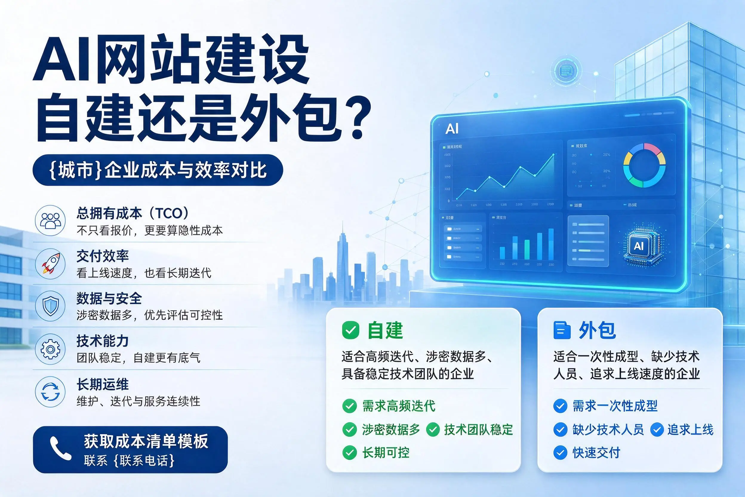 AI网站建设自建还是外包？株洲企业成本与效率对比