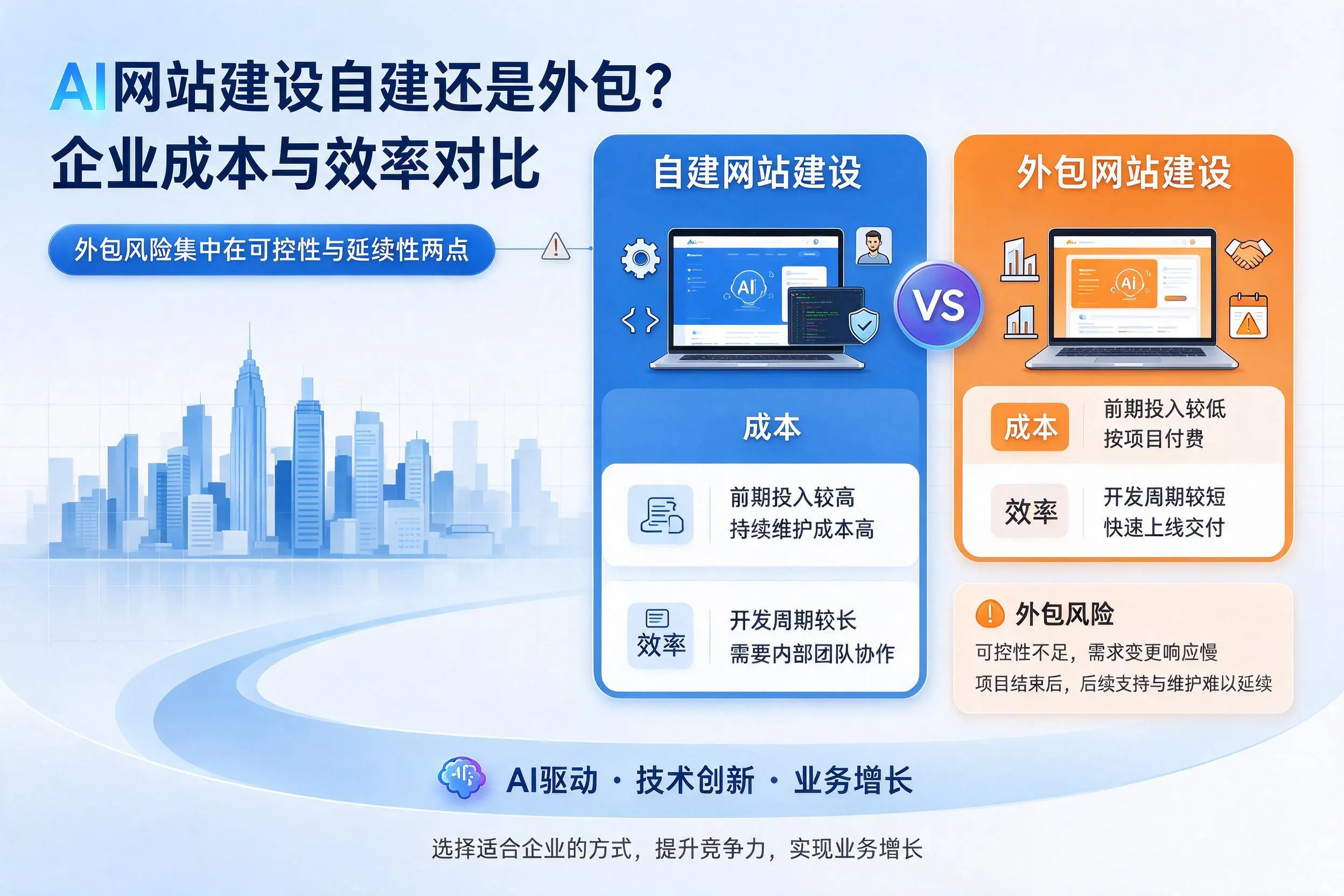 AI网站建设自建还是外包？株洲企业成本与效率对比