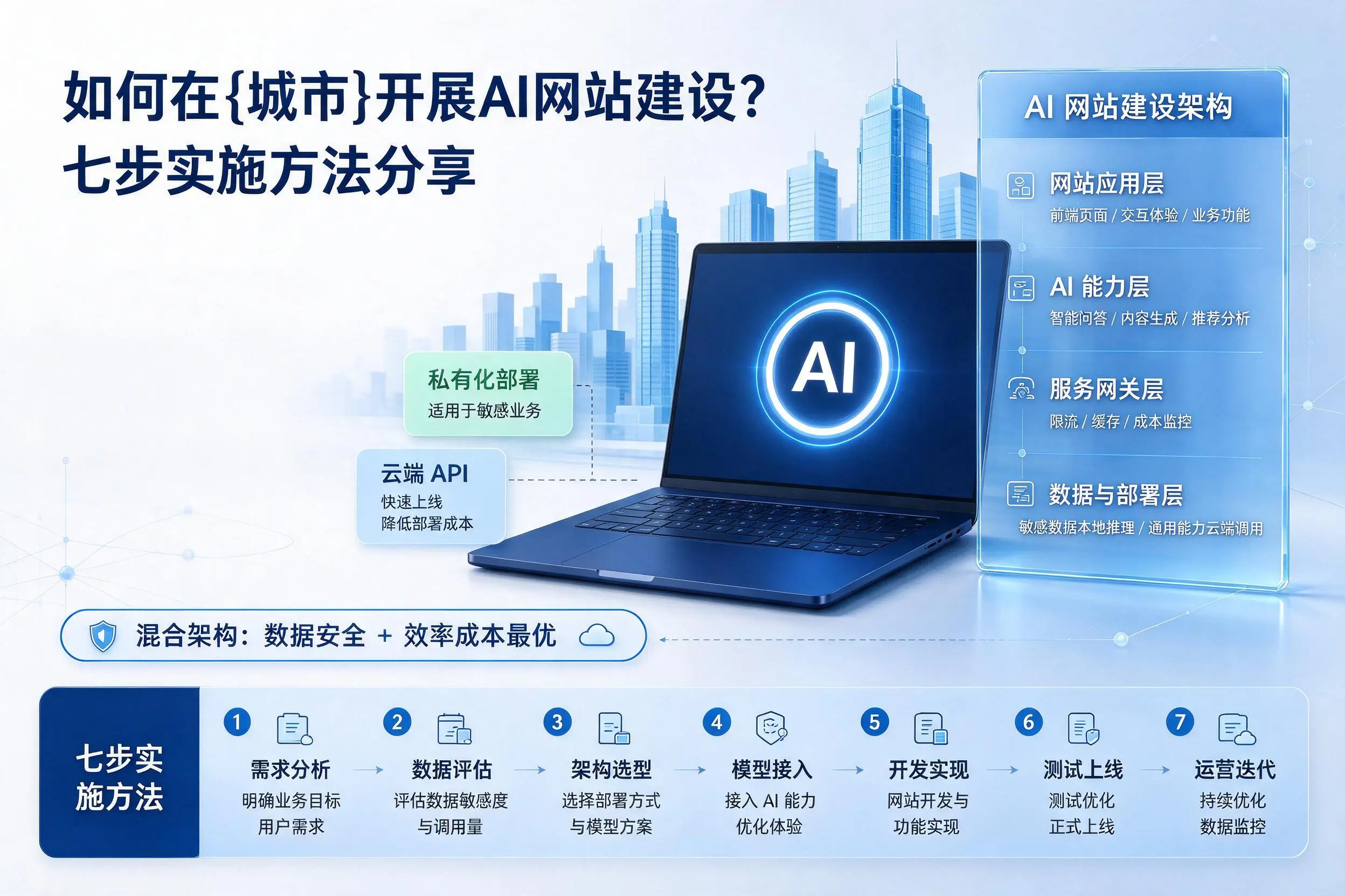 如何在株洲开展AI网站建设？七步实施方法分享
