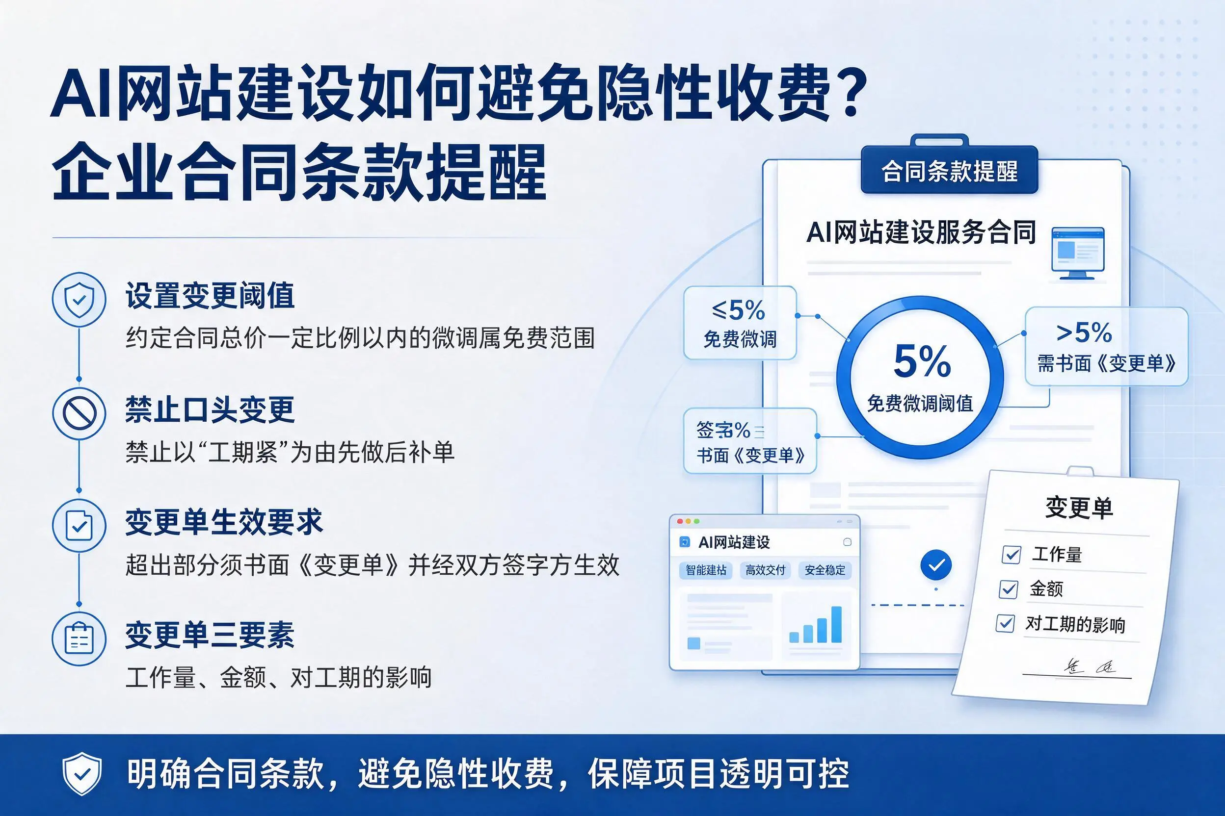AI网站建设如何避免隐性收费？株洲企业合同条款提醒