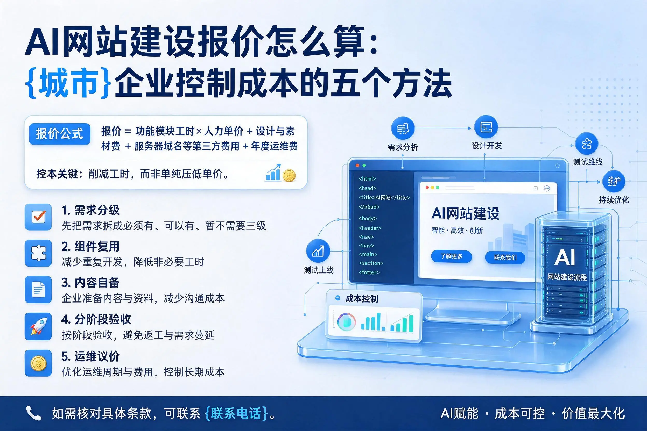 AI网站建设报价怎么算：株洲企业控制成本的五个方法