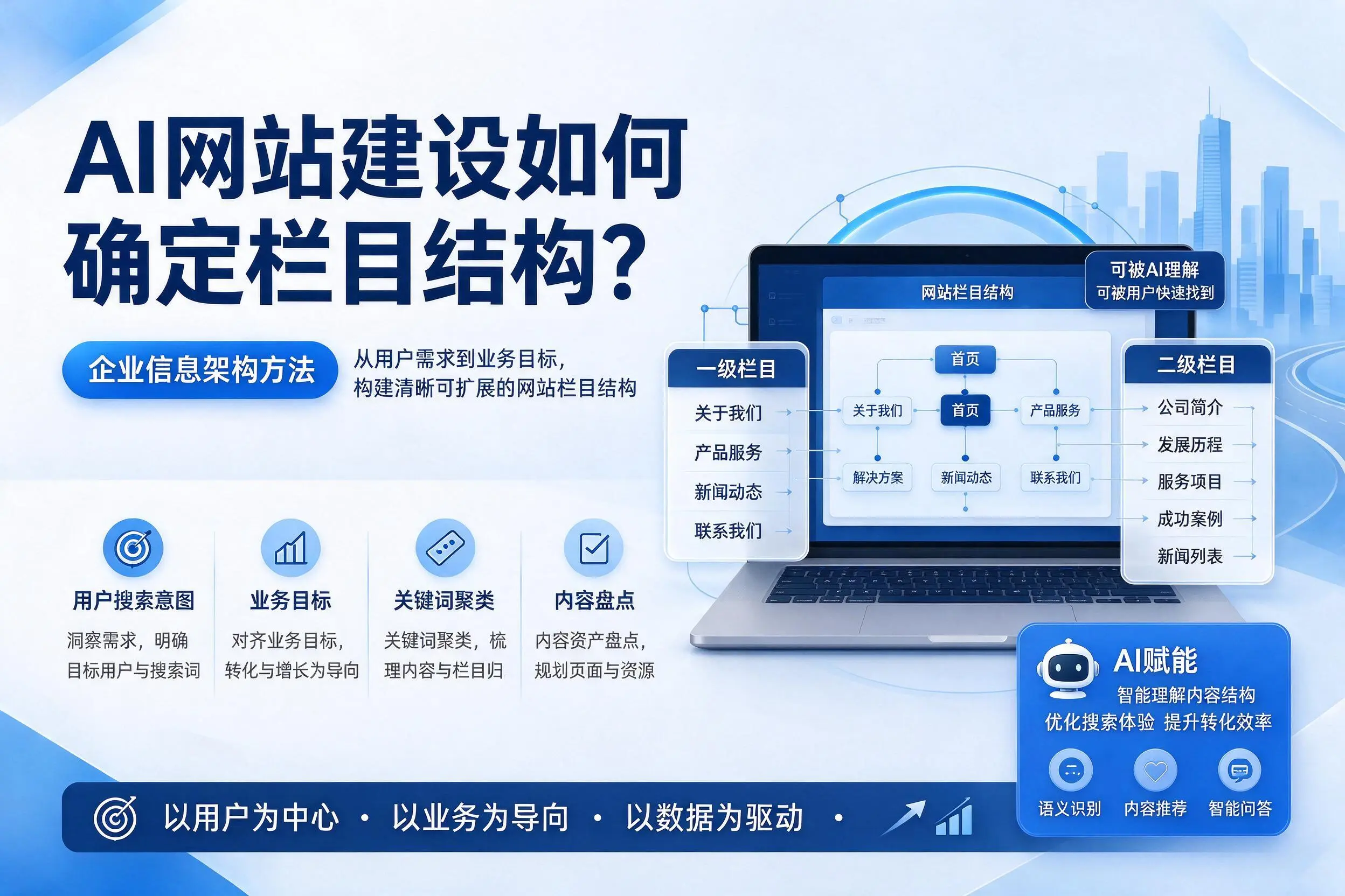 AI网站建设如何确定栏目结构？株洲企业信息架构方法