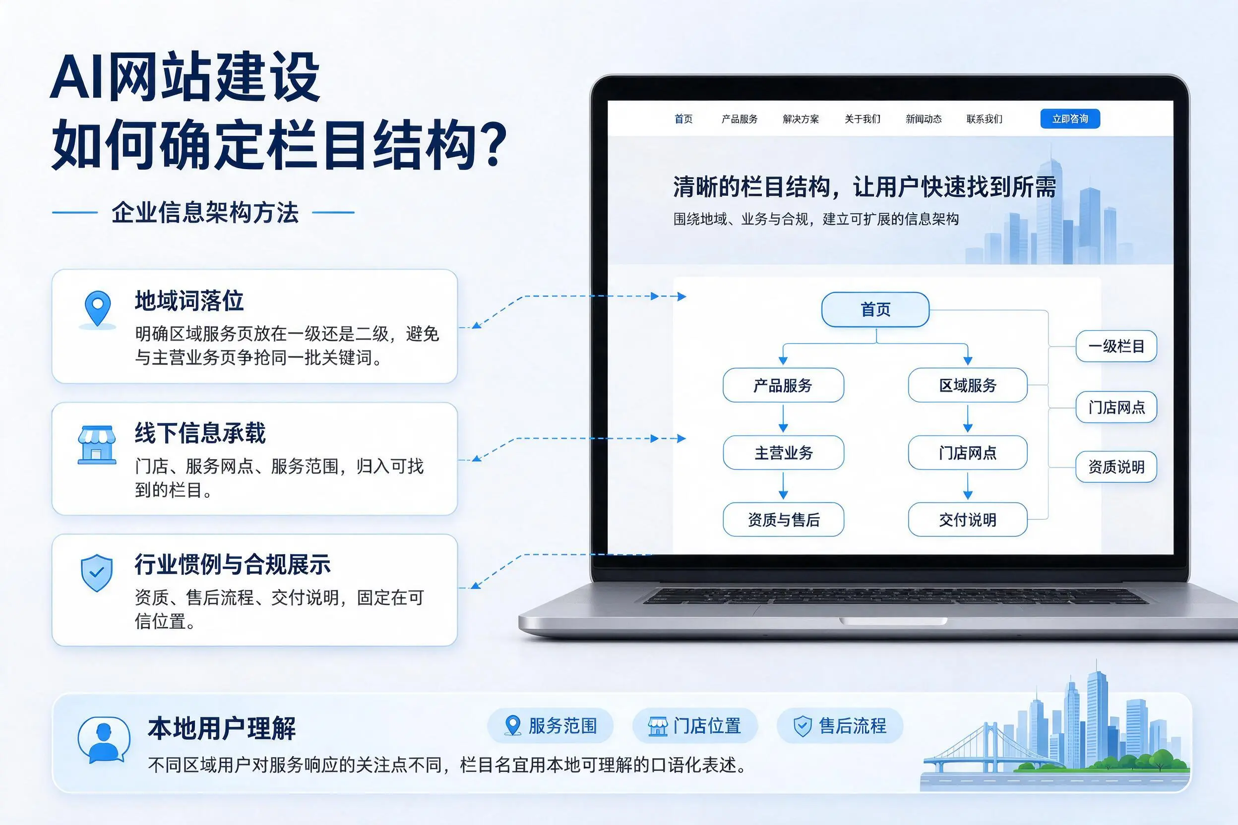AI网站建设如何确定栏目结构？株洲企业信息架构方法