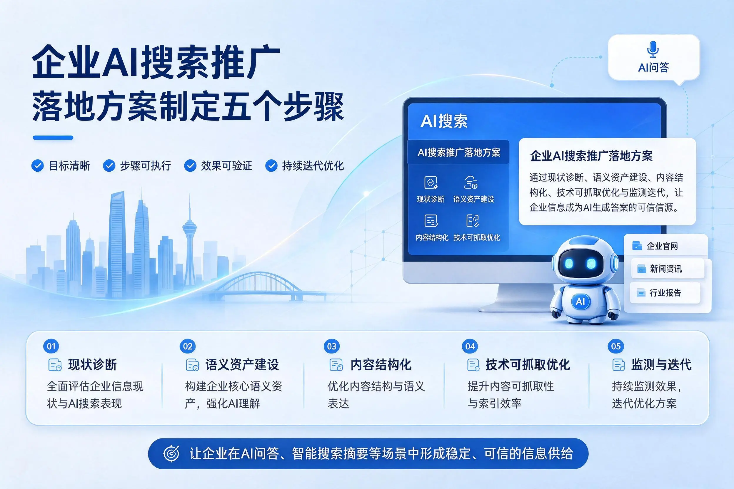 株洲企业AI搜索推广落地方案制定五个步骤