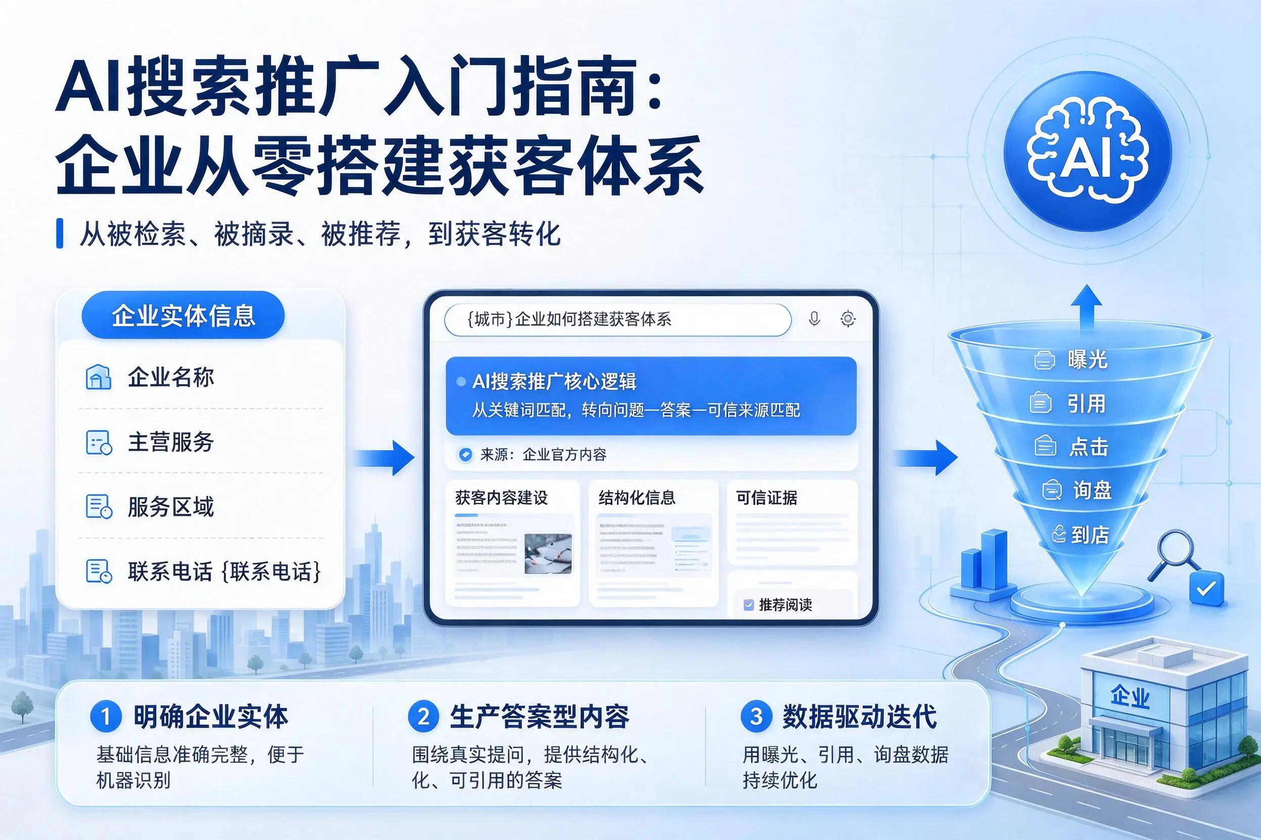 AI搜索推广入门指南：株洲企业从零搭建获客体系