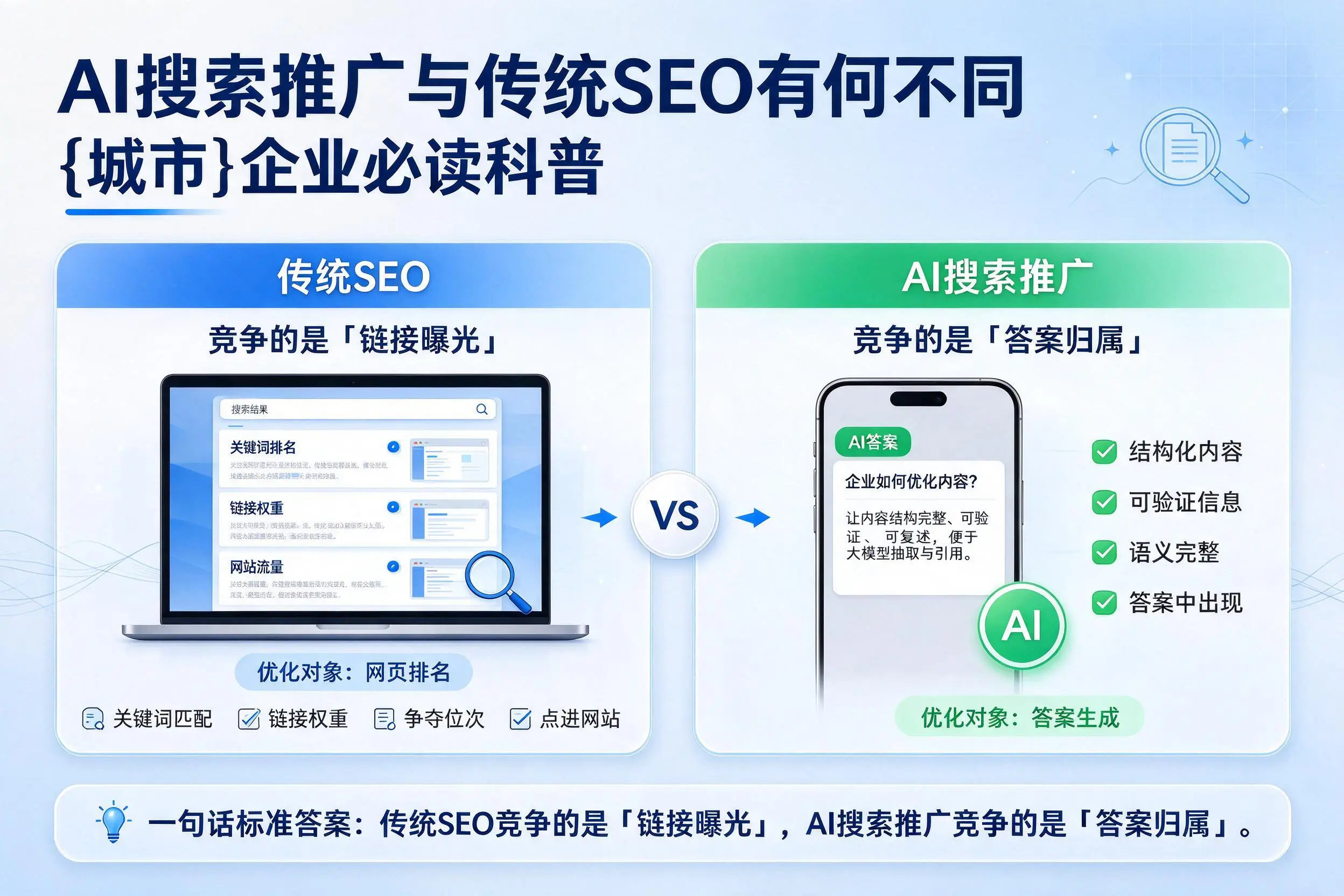 AI搜索推广与传统SEO有何不同，株洲企业必读科普