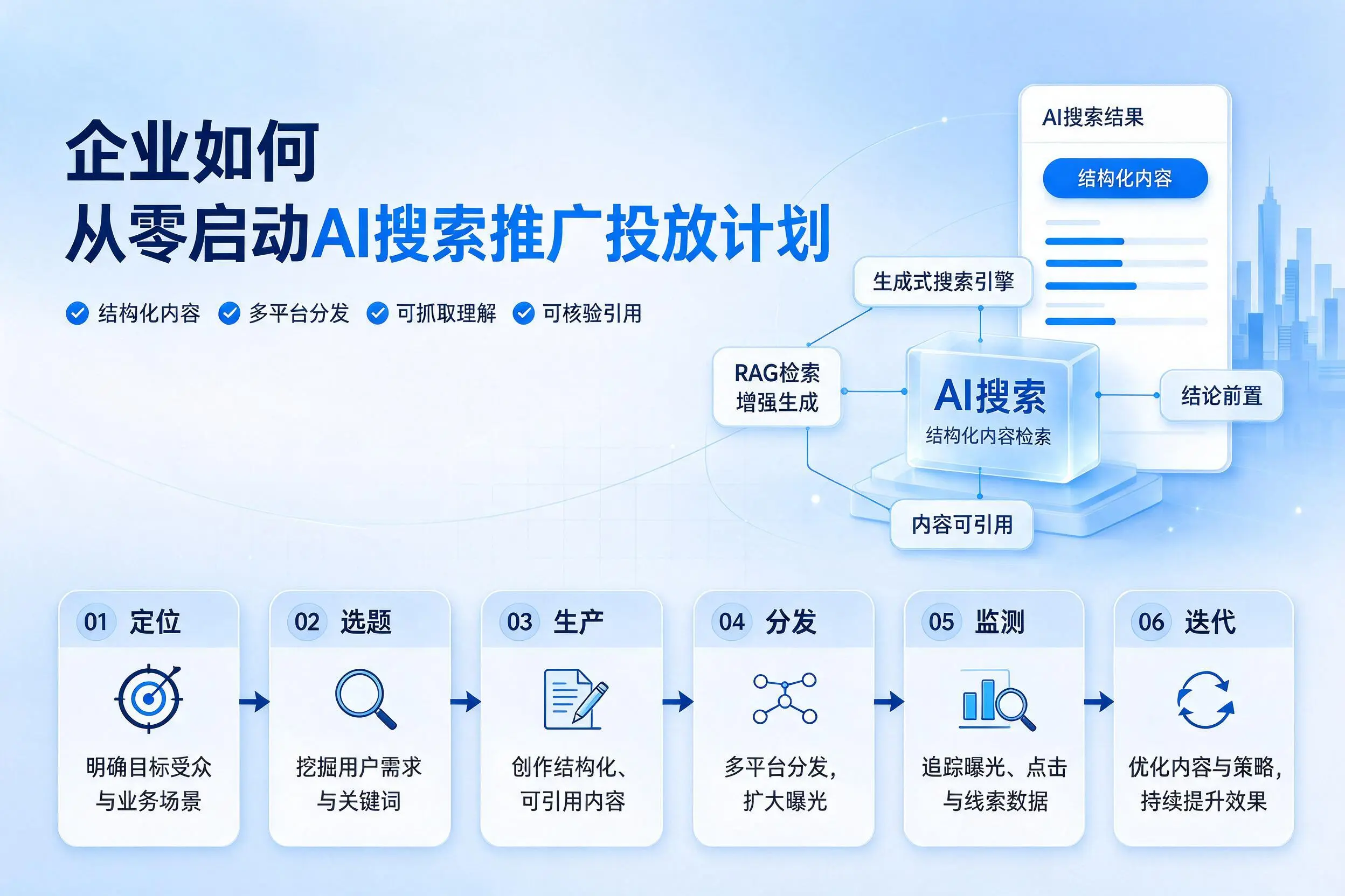 株洲企业如何从零启动AI搜索推广投放计划